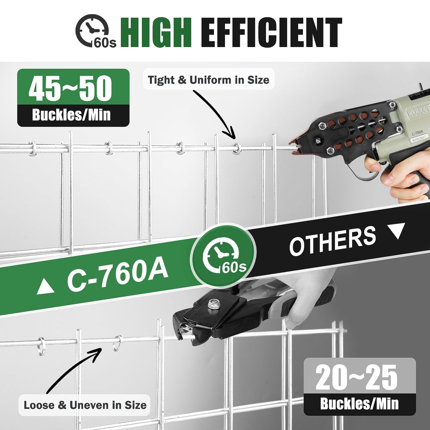 Woodpecker C-760A 16 Gauge Pneumatic Hog Ring Gun Kit, 1/2-Inch Crown, with 1000PCS Hog Ring Staples, 3.0-4.0mm Closing Diameter, Air Hog Ring Plier Tool, C Ring Gun for Cages, Fencing, Car Seat