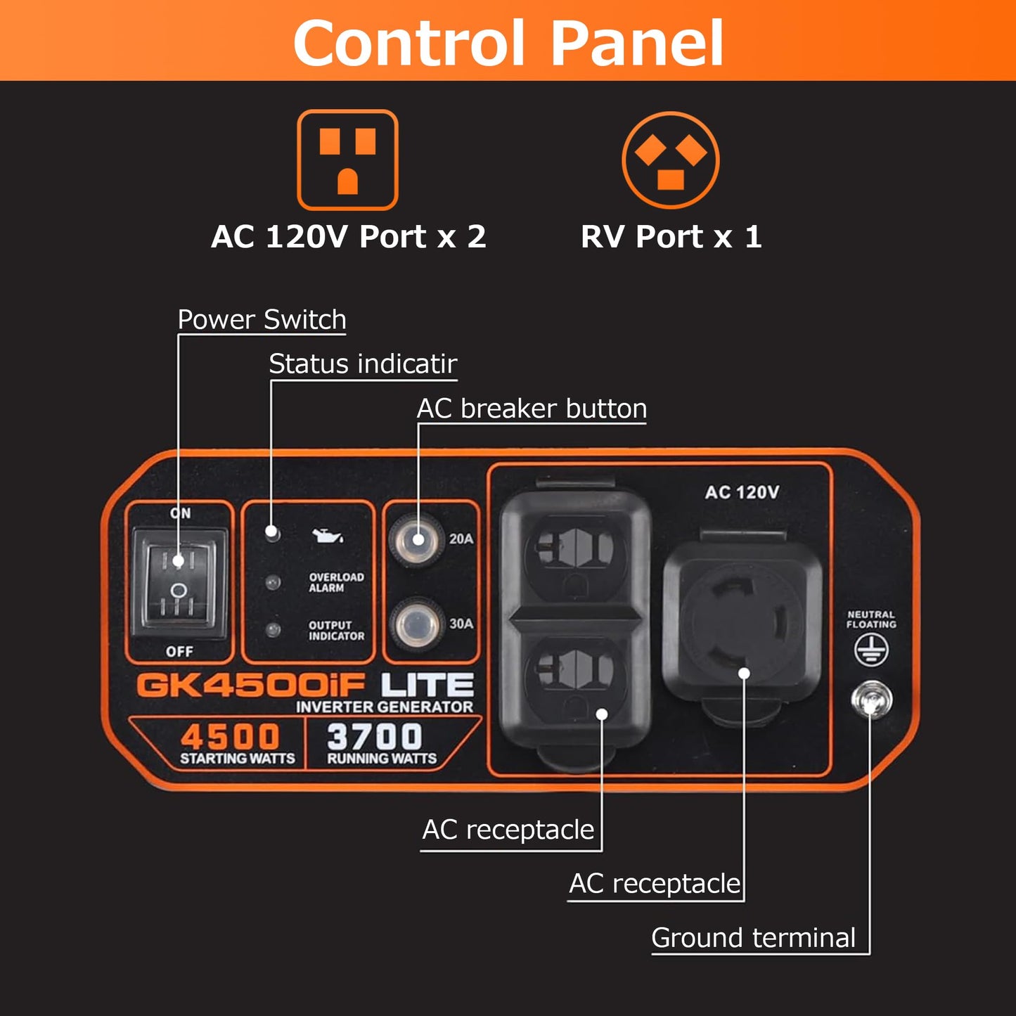 Genkins 4500 Watt Open Frame Inverter Generator 30 Amp Pure Sine Wave Noise Reduced 50% 56lbs EPA complied Gas Powered