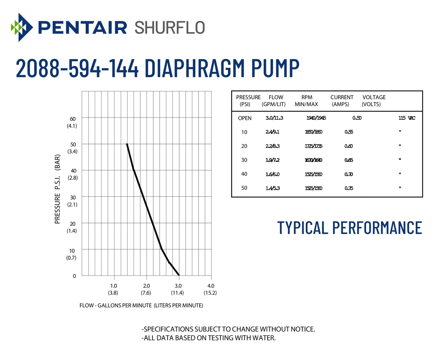 PENTAIR SHURFLO 2088-594-144 Diaphragm Pump, 115 VAC Water Pump, 3.0 GPM, 45 PSI Automatic Pressure Switch, Self-Priming up to 12 ft, 1/2"-14 NPSM Ports, Agricultural Spraying