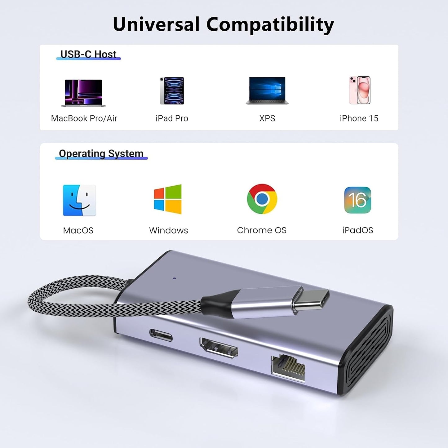 Closs 6-in-1 16 (1Gbps 4K 100W 3 USB C to Ethernet Adapter, USB to HDMI Dock for iPhone Pro/Pro Max, Chromebook, Dell