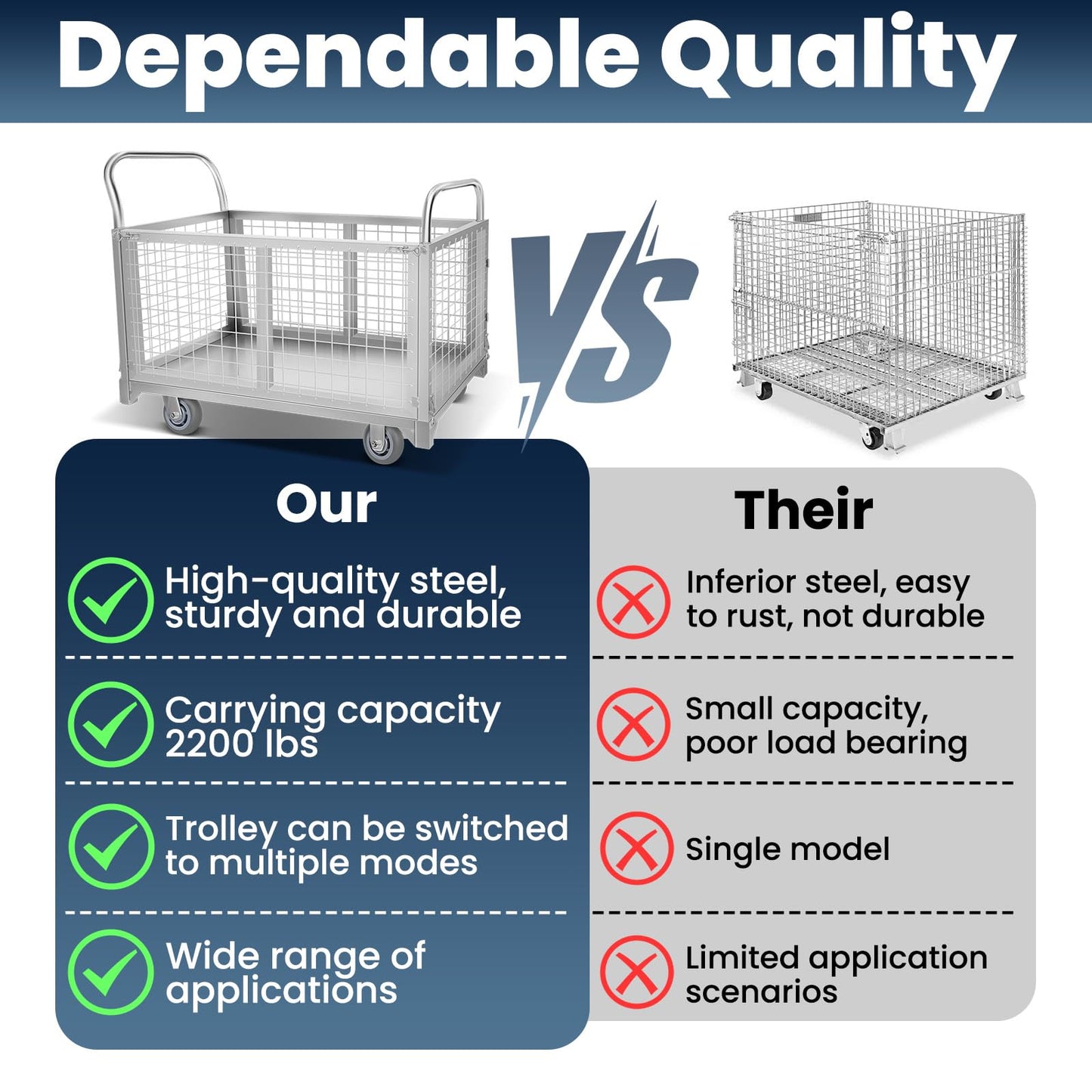 5-in-1 Platform Truck Cart with Cage, Heavy Duty Push Cart Dolly,4 Swivel Wheels, 2600 Lbs Capacity, Alloy Steel Material Multi Purpose Cart for Grocery Store/Laundry/Stall/Warehouse (Silver)
