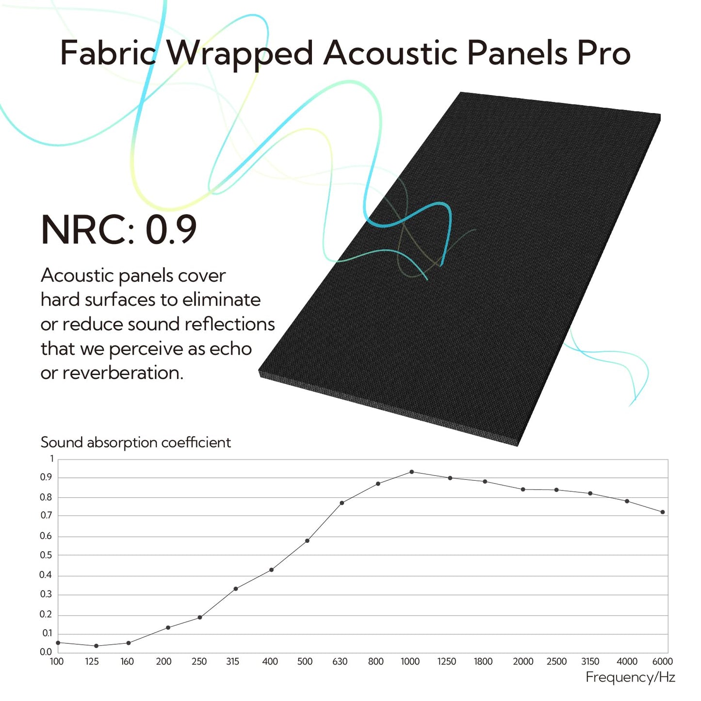 Olanglab Acoustic Panels 2 Pack, 48''x24'' Large Sound Panels, Fabric Wrapped Sound Proof Foam Panels for Walls, Sound Absorbing Panels for Recording Studio Acoustical Treatments (Black)