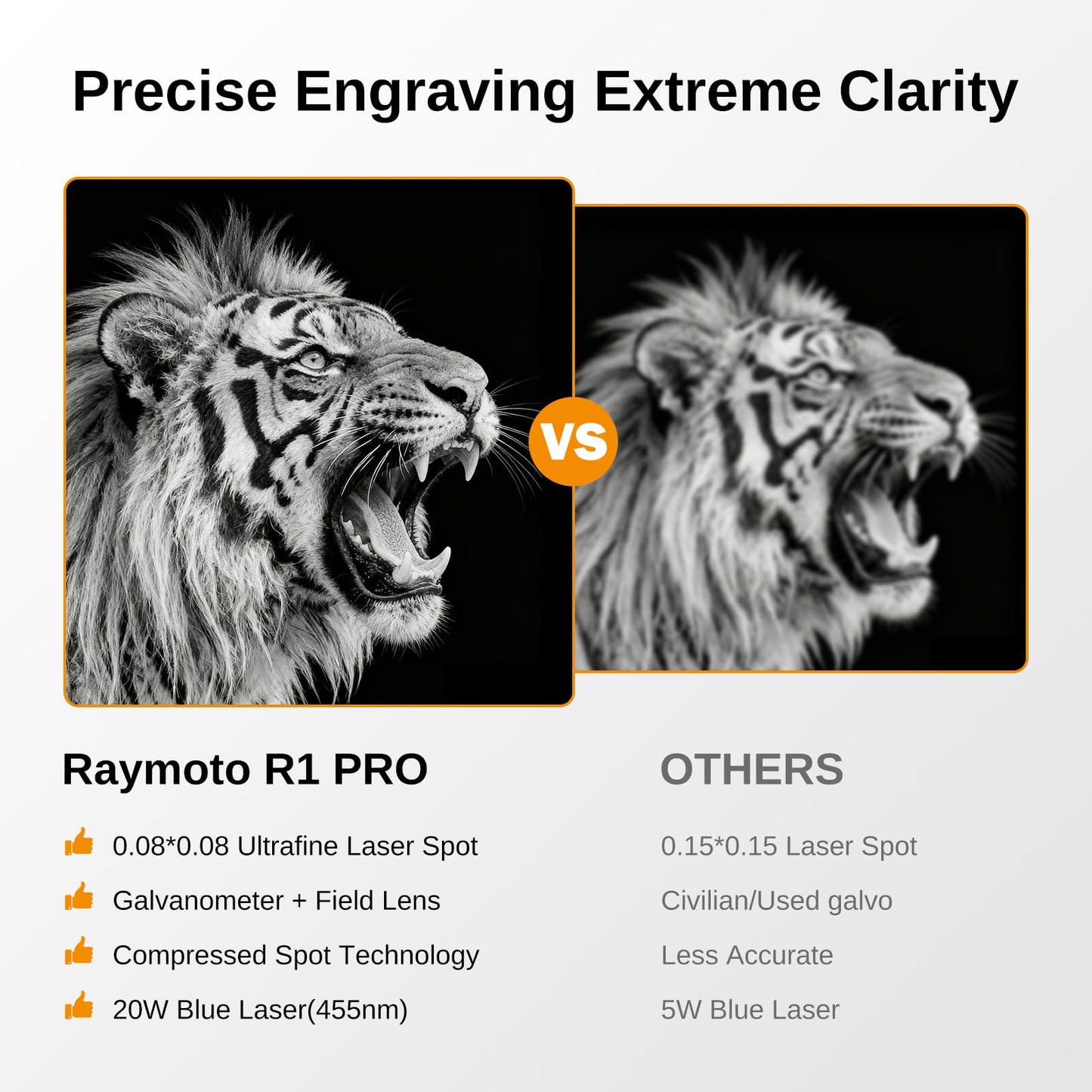 Raymoto R1 Pro 20W Portable Laser Engraver for DIY, Personalized Gifts & Small Business – High-Speed Laser Engraving Machine with Safety Cover, Multi-Material & Easy Setup, 20000mW