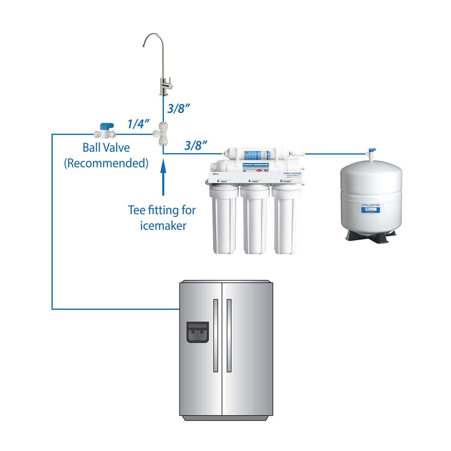 APEC Water Systems TANK-14 14 Gallon Pre-pressurized Reverse Osmosis Water Storage Tank, White & ICEMAKER-KIT-38-14-RO-A Ice Maker Installation Kit