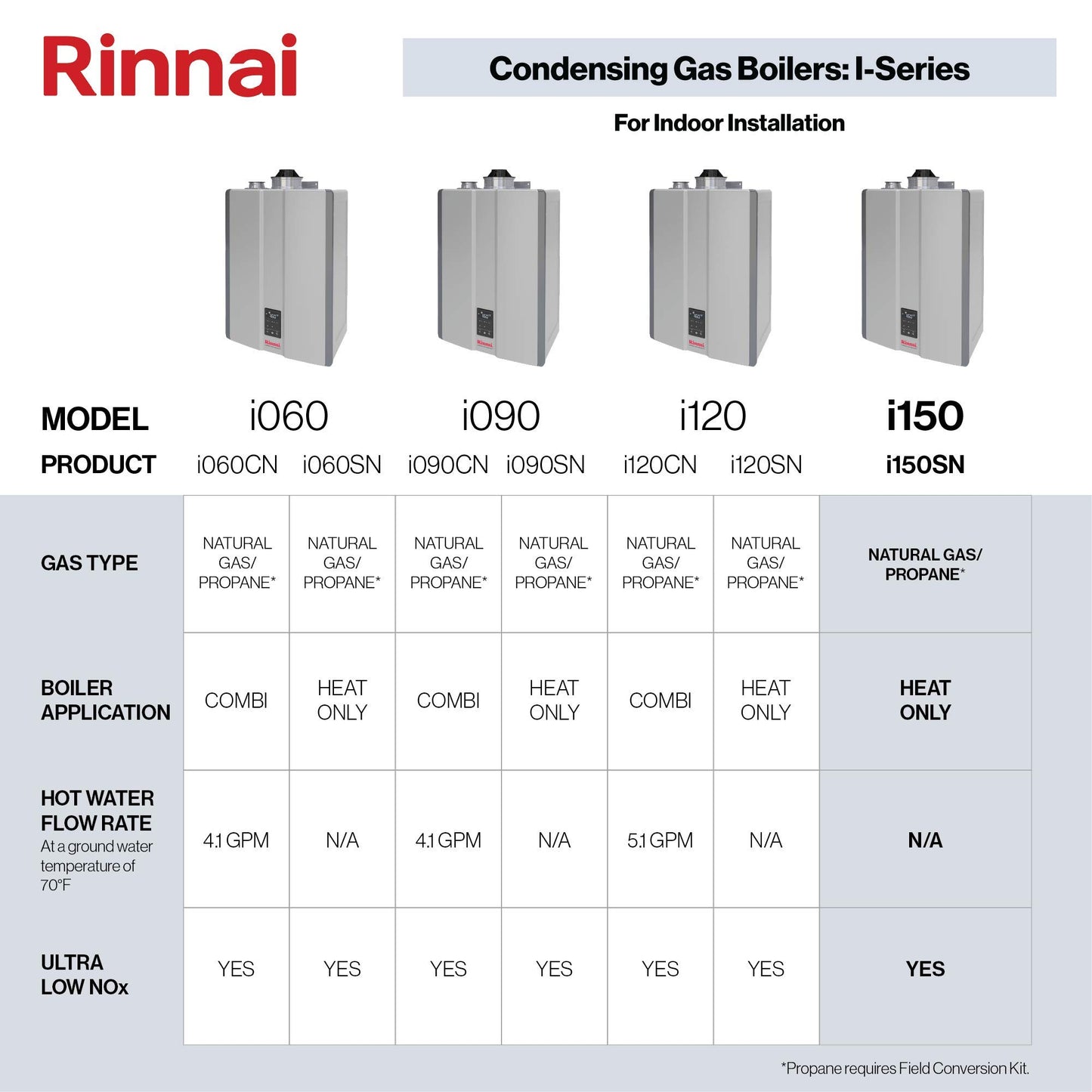Rinnai i150SN Condensing Gas Boiler, Whole Home Natural Gas Heater with Space-Saving Design and Smart Features, (150K BTU)