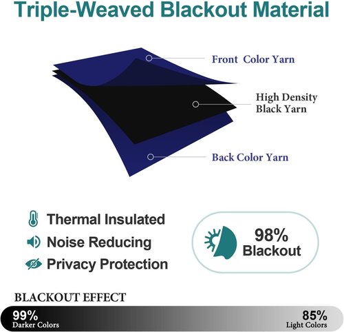 ChrisDowa Blackout Curtains - Thermal Insulated Room Darkening Panels, Navy Blue, 52W x 95L (Set of 2)
