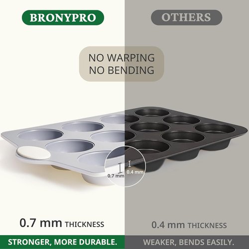 BRONYPRO 12-Cup Non-Toxic Nonstick Ceramic Muffin Pan - Heavy Duty, PFOA-Free, Oven Safe, Cream White