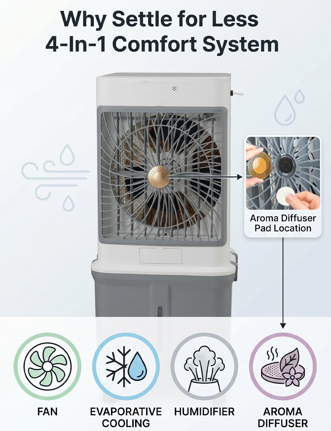 Portable Air Conditioners, Swamp Cooler Portable AC Unit for Room,Windowless Cooling Fan That Blow Cold Air with 10GAL Detachable Tank,Evaporative Air Cooler for Outdoor Indoor Garage Restaurant Patio
