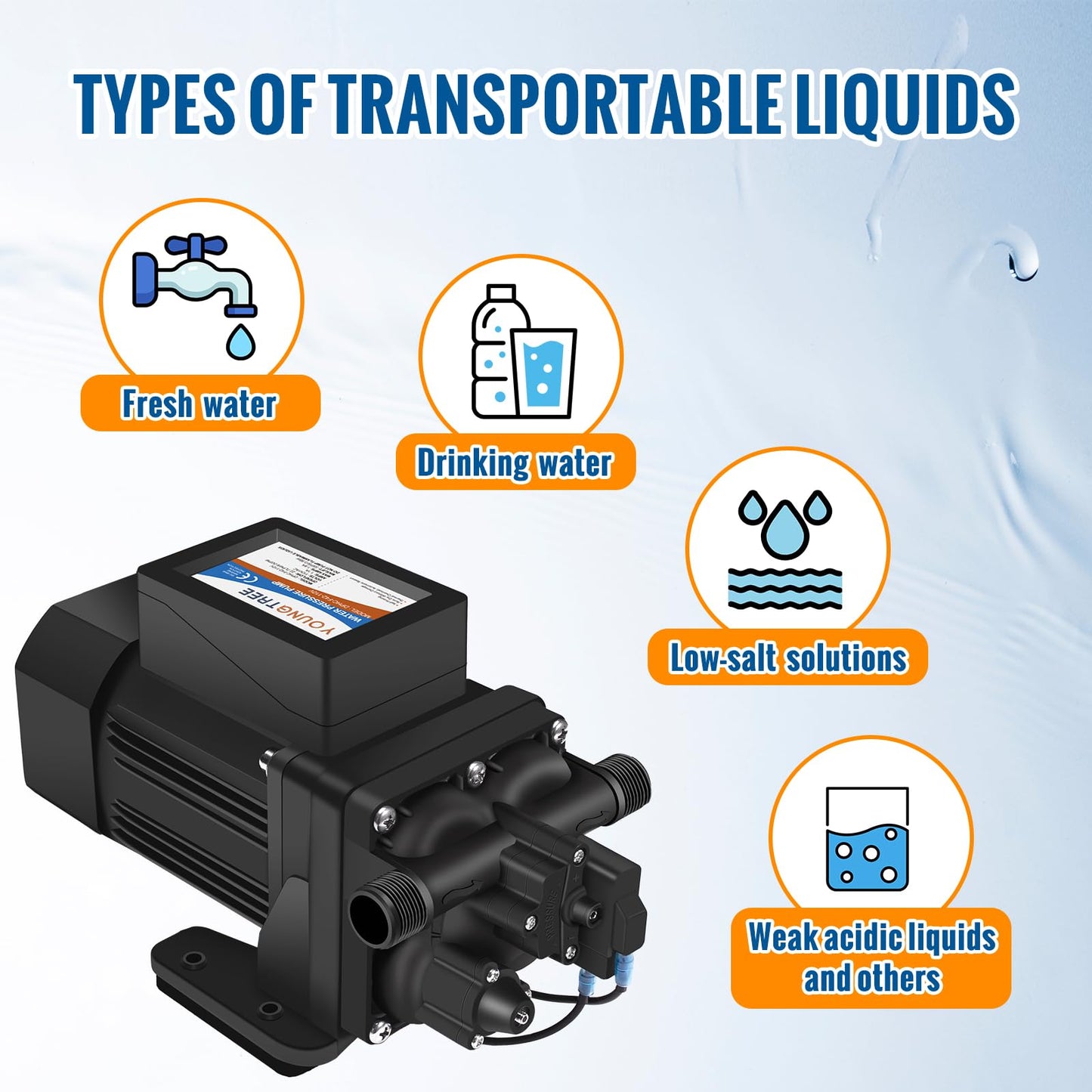 YOUNGTREE Brushless 110V Water Pressure Transfer Pump Continuous Duty 6.0GPM 55PSI On Demand Fresh Water Diaphragm Pump 110 Volt AC for Irrigation Garden Home Pool Car Washing Rain Barrel Industry
