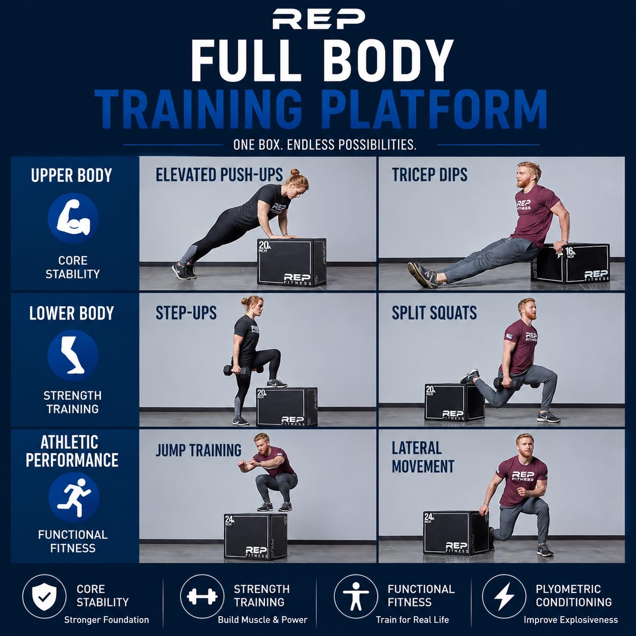 REP 3 in 1 Soft Plyo Box | 24 inch | 3-in-1 Foam Jump Box | Plyometric Training Platform | Home Gym Workout Equipment | Step Exercise Block | Non-Slip Jumping Mat | Adjustable Height