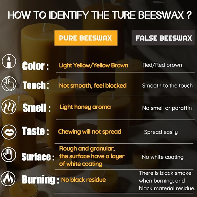 Natural Beeswax Candles Pillar, 2 Packs, 70 Hours Burn Time, 100% Pure Beeswax Candles for Home Deco, Smokeless & Dripless Bees Wax Candle for Relax, Prayer, Air Purification, 2x4 inch