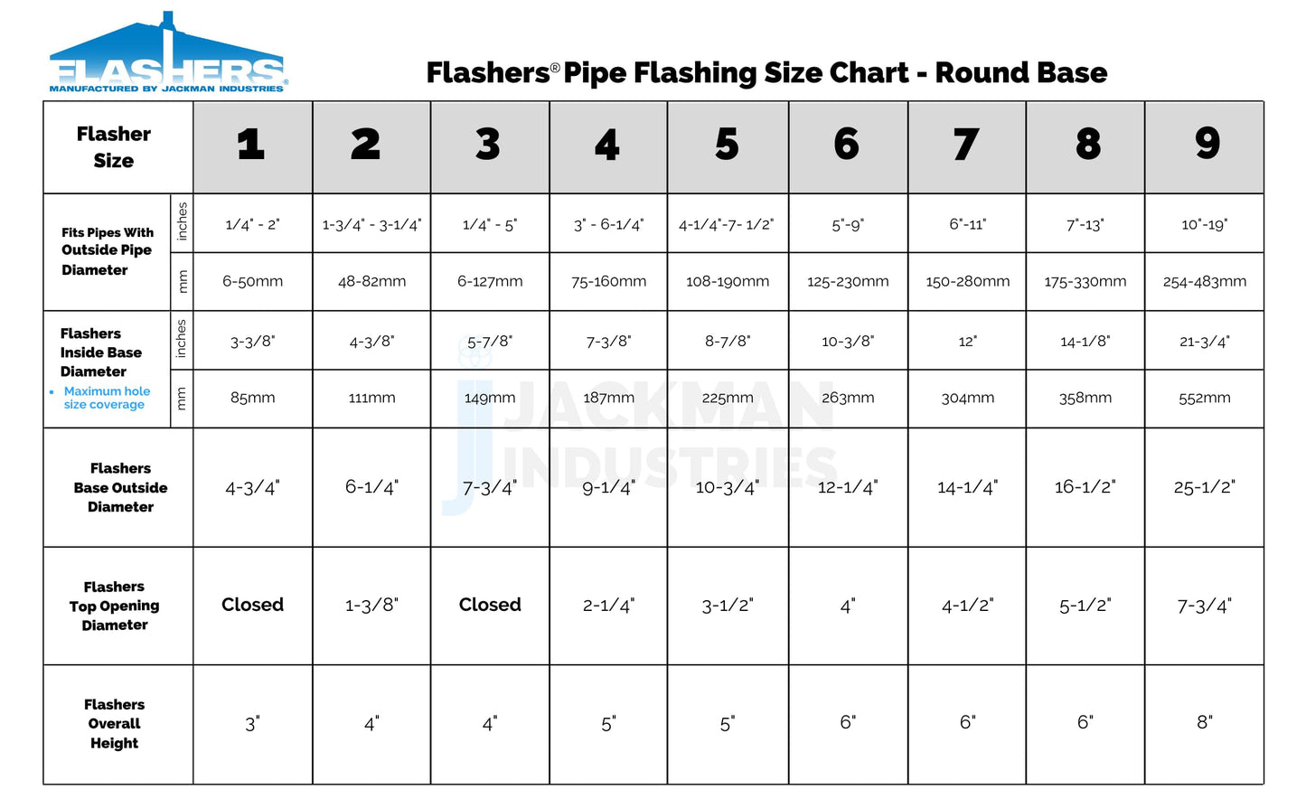 Flashers #9 Silicone High Temp Round Flexible Roof Jack Pipe Boot Metal Roofing Pipe Flashing (Pipe OD 10" to 19") - 100% Made in The USA