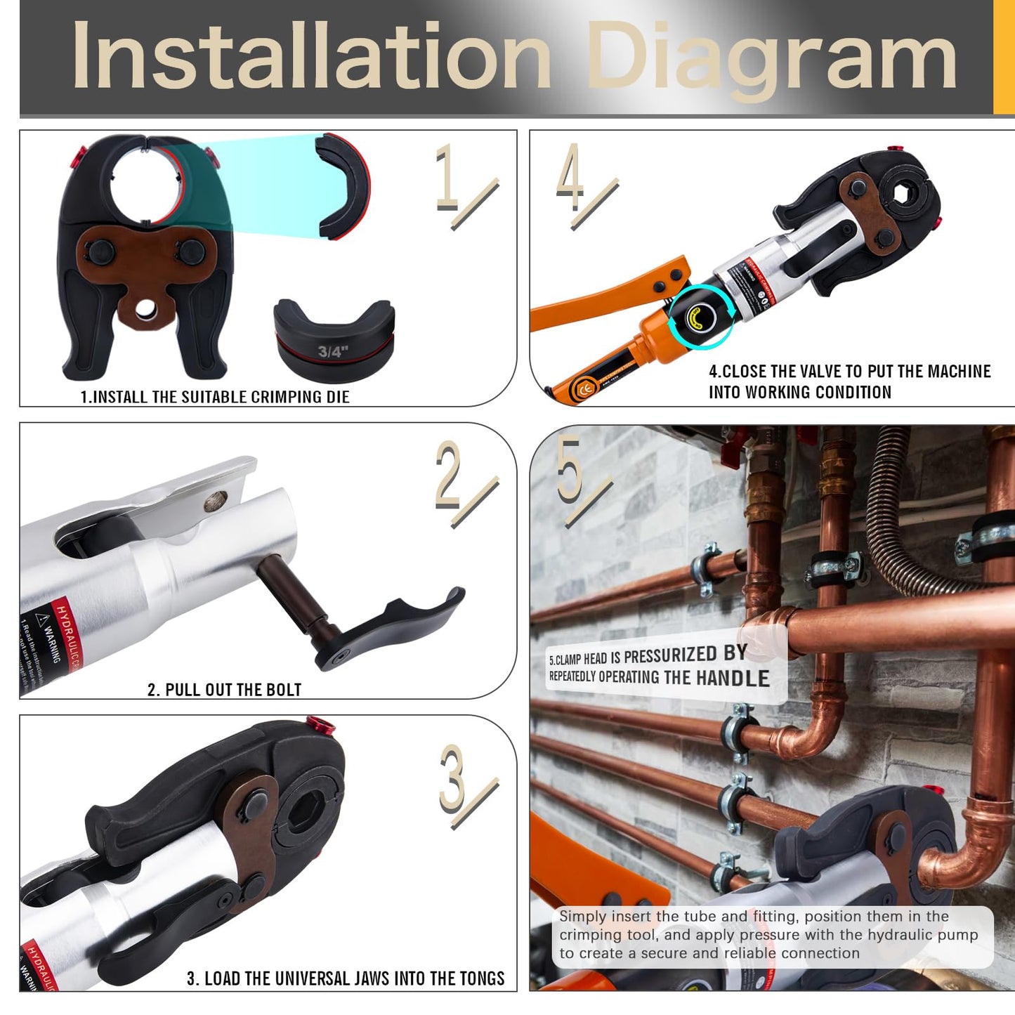 Copper Pipe Crimping Tool, W/ 1/2", 3/4", 1" Jaws, Copper Tube Fittings Hydraulic Pipe Crimping Tool, for Confined Spaces and Tee Fittings, Hydraulically Driven