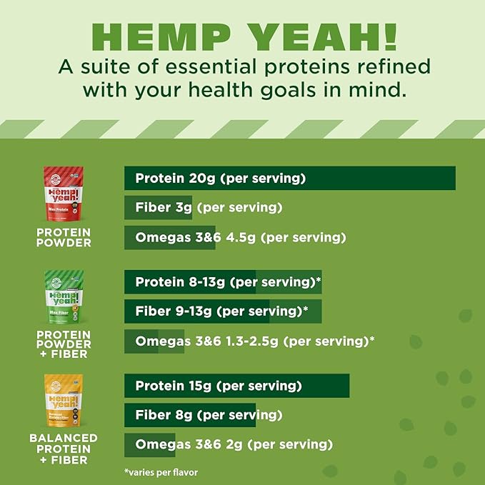 Manitoba Harvest Hemp Yeah Organic Max Fiber Protein Powder, Unsweetened, 32oz, with 13g of Fiber, 13g Protein and 2.5g Omegas 3&6 per Serving, Keto-Friendly, Preservative Free, Packaging May Vary