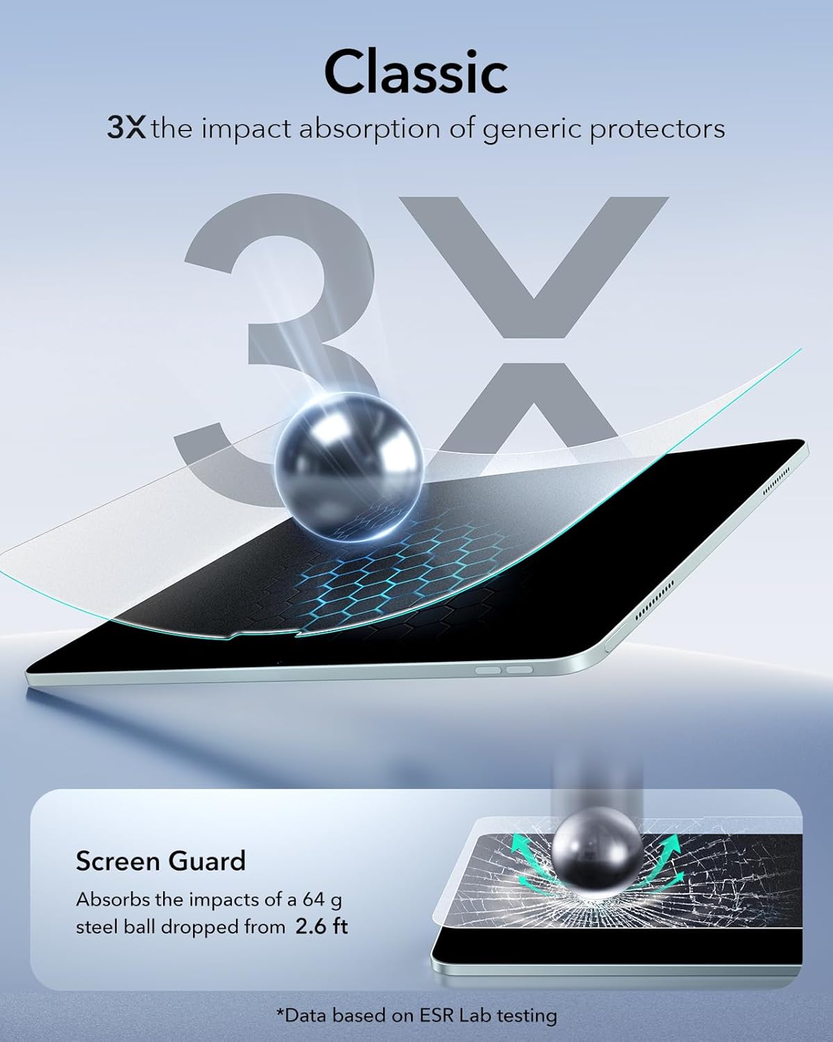 2 Pack 13 Inch M4/M3/M2 (8th/7th/6th 9H ESR Paper-Feel Screen Protectors for iPad Air Generation), Matte Writing