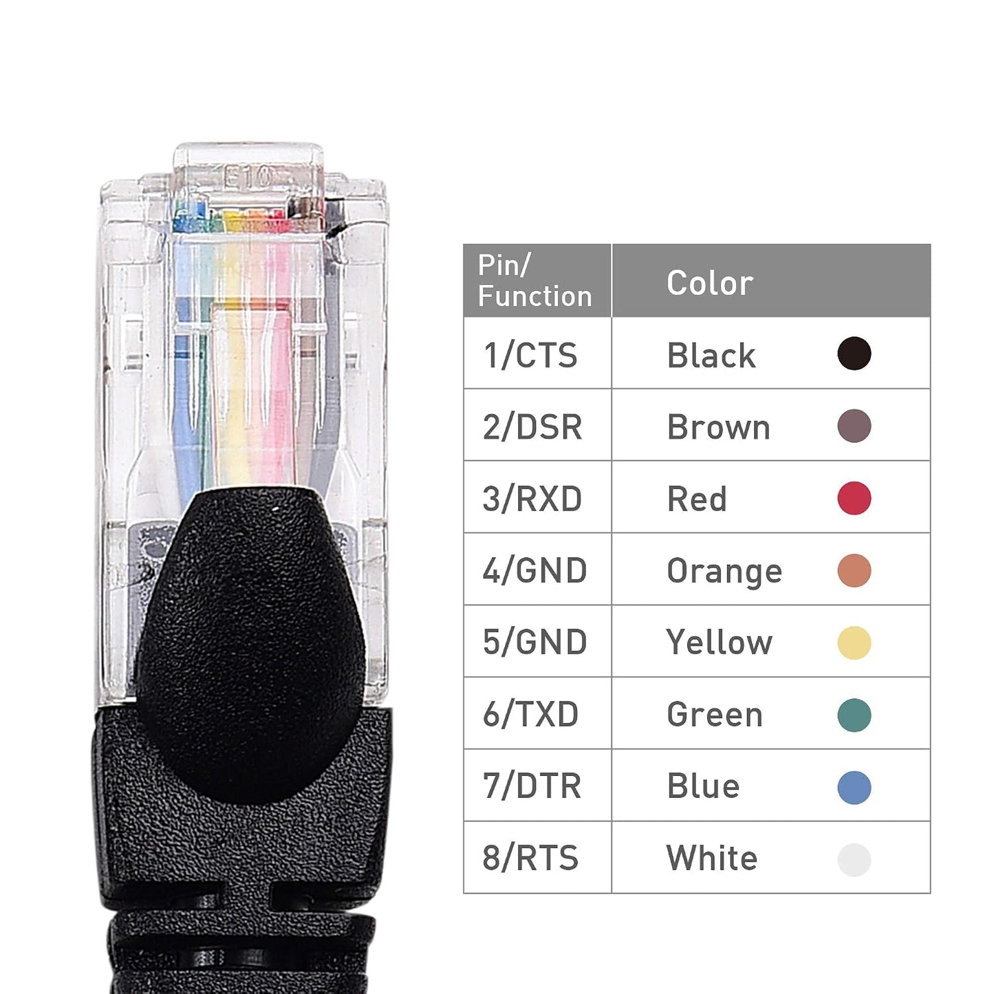 RJ45 6 Cable Matters USB to Console Cable (Compatible with Cisco Console Cable, Rollover Cord) with FTDI Feet