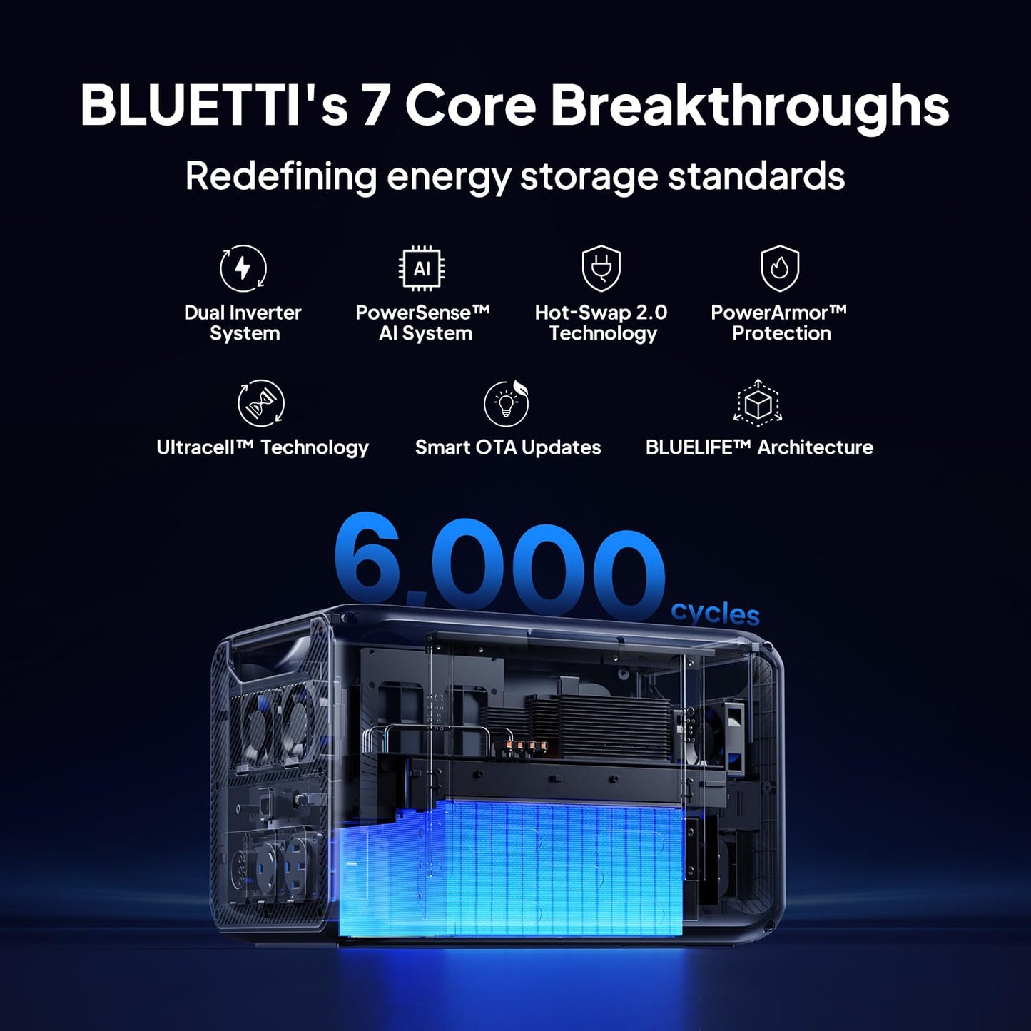 BLUETTI Apex 300 Portable Power Station & B500K Expansion Battery, 7884.8Wh LFP Battery Backup with 6 3840W AC Outlets (7680W Surge), 120V/240V Dual Voltage Output, for Home, RV and Emergencies