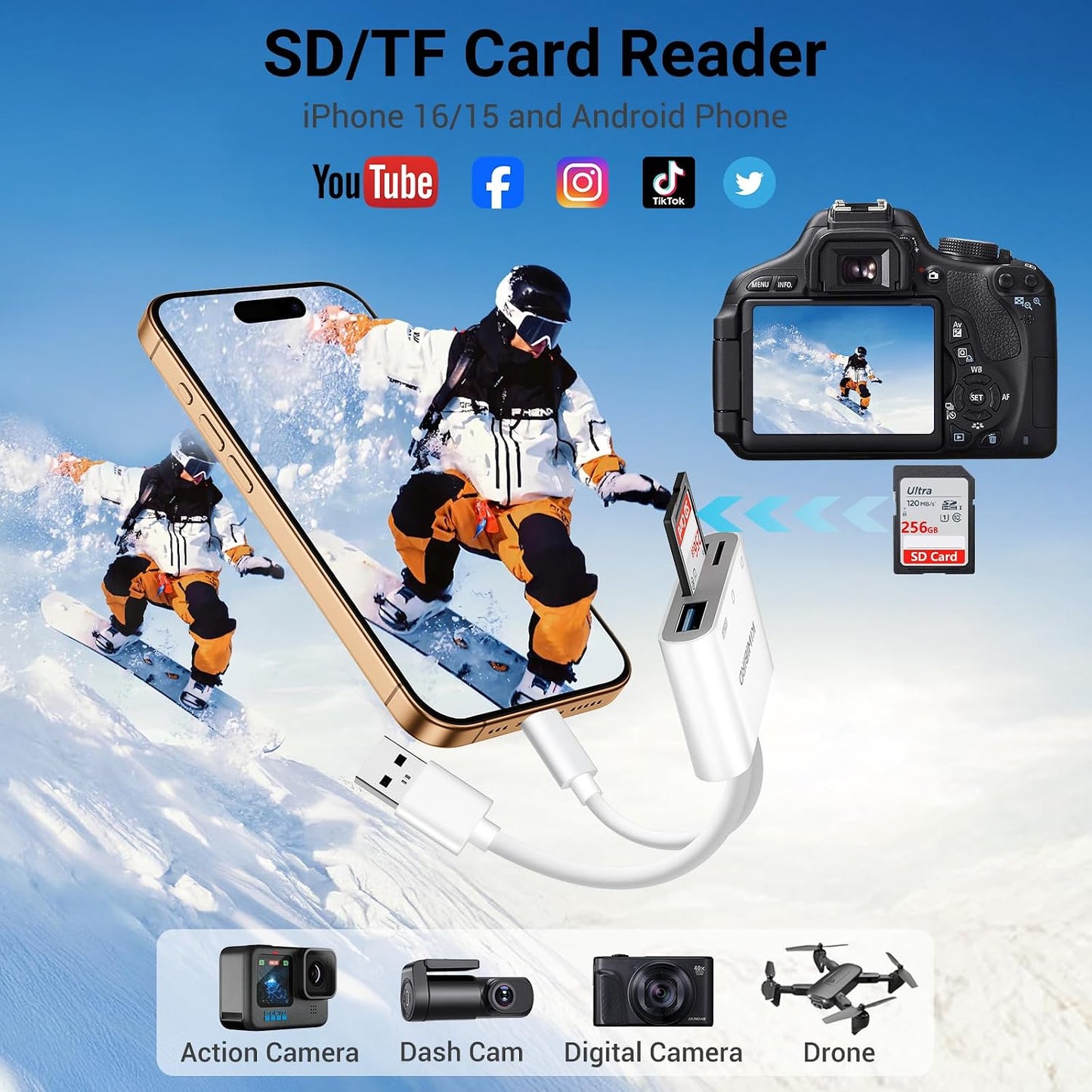 KiwiBird 16 15 S25 S24 SD Card Reader USB C, USB SD Card Reader, Digital Camera Adapter Memory Cards to USBC Type C