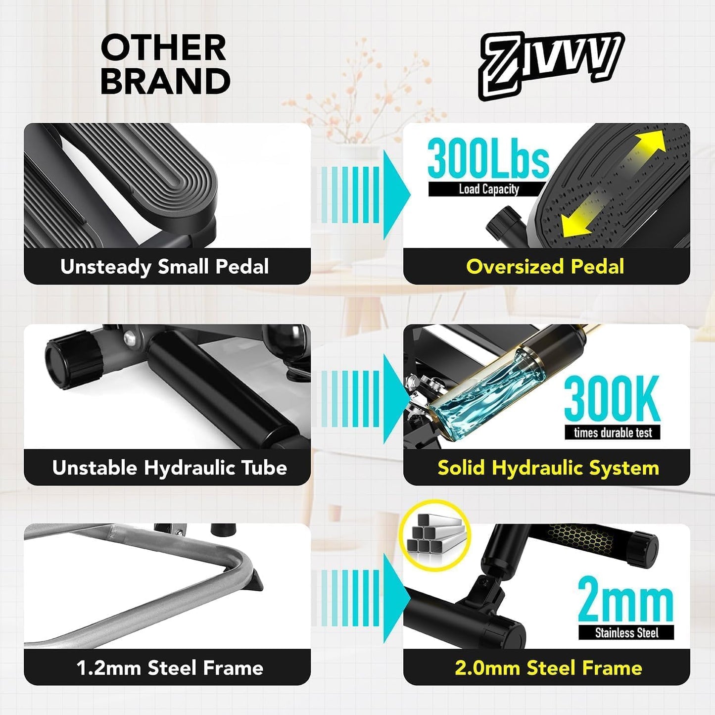 ZIWWVY- Mini Twist Stepper with Resistance Bands and Mat, Stepper Machine with 330LBS Weight Capacity, Stepper for Men and Women Full Body Workout, Adjustable Step Height, Smooth and Quiet