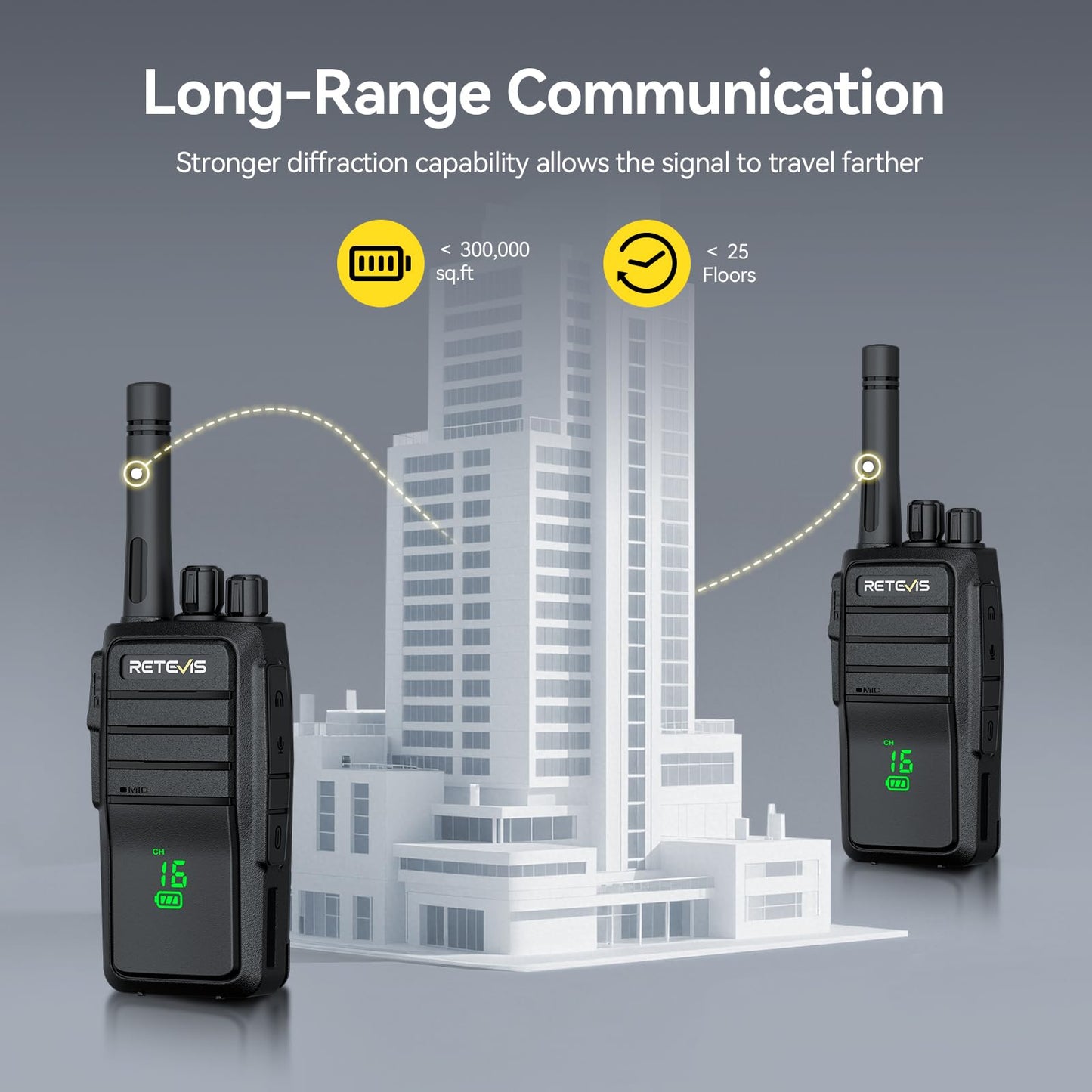 Retevis RT21H Walkie Talkies for Adults, Long Range Walkie Talkies, Hidden Display, FRS Two Way Radios with Earpiece, 1200mAh, Handfree, for Government Education Churches(10 Pack)
