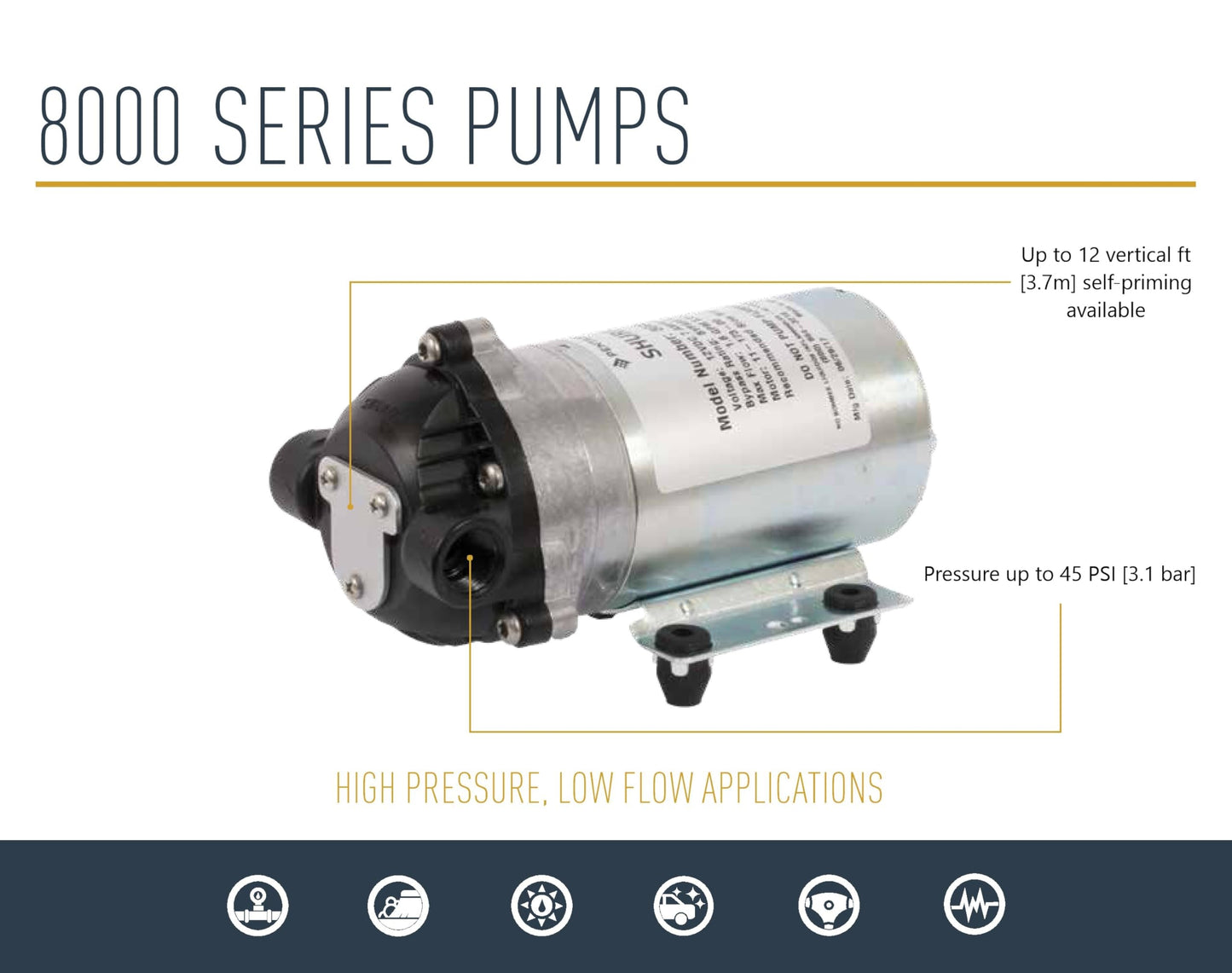 PENTAIR SHURFLO 8000-543-236 Diaphragm Pump, 12VDC Automatic Demand Water Pump, 1.8 GPM 50 PSI Agricultural Sprayer Pump, Chemical Resistant Transfer Pump for Irrigation, Lawn, Farm and Spray Systems