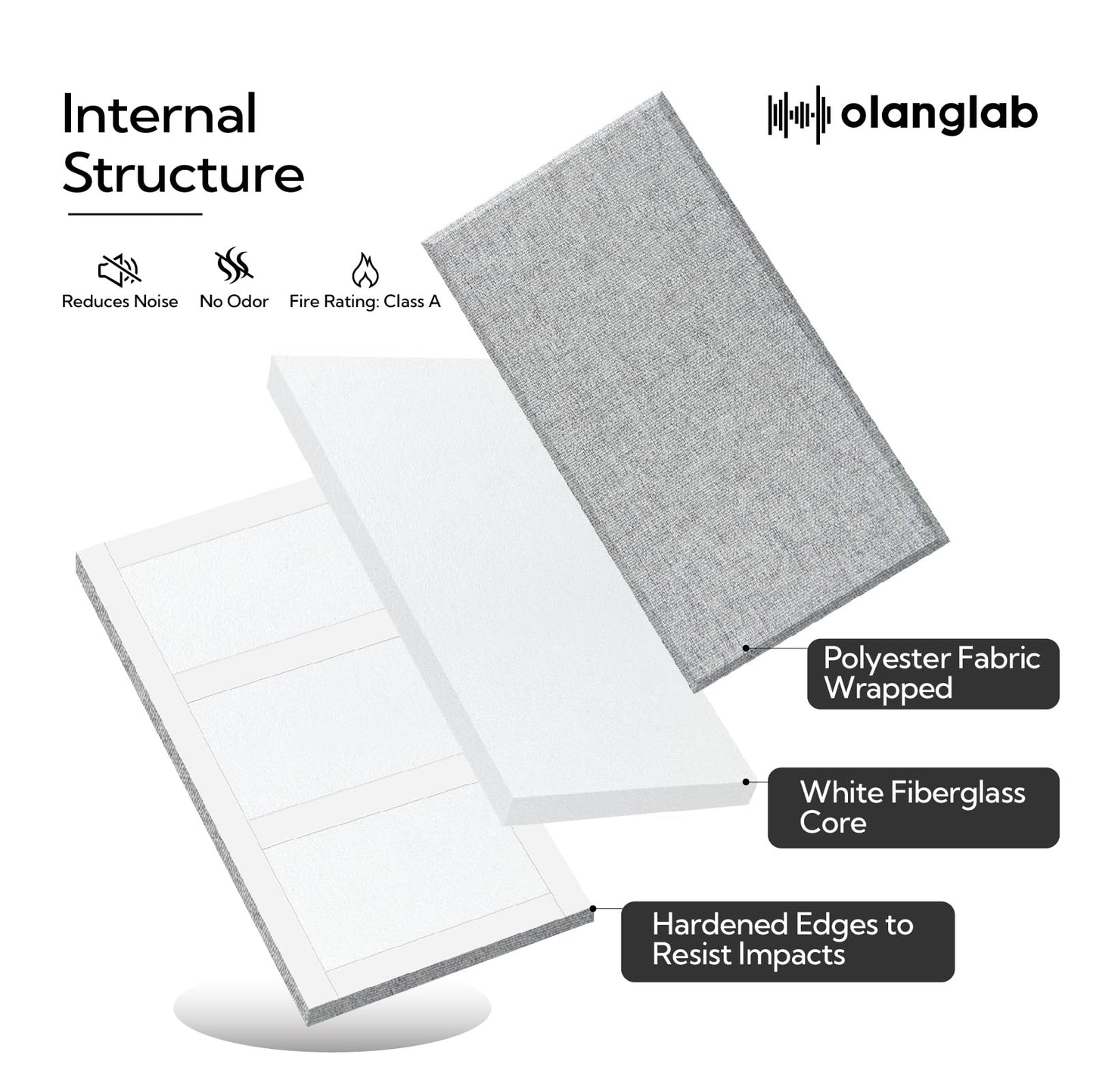 Olanglab Fiberglass Acoustic Wall Panels 4 Pack, 11.8'' x 23.6'' Sound Panels, Fabric Wrapped Sound Proof Panels for Walls (Light Gray)
