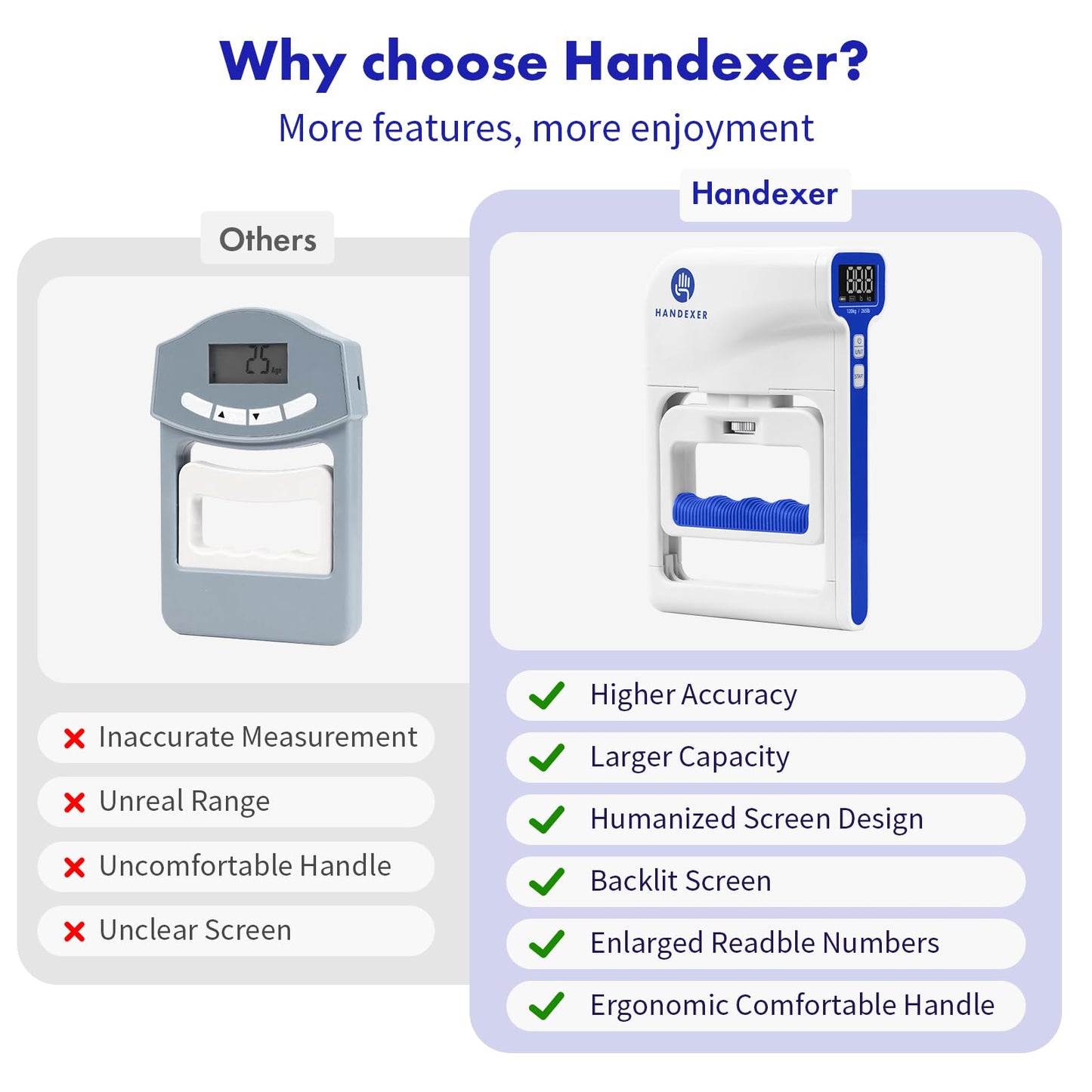 Handexer Grip Strength Tester 265lb/120kg, Digital Hand Dynamometer FDA Registered with Backlit LCD for Grip Strength Testing and Training