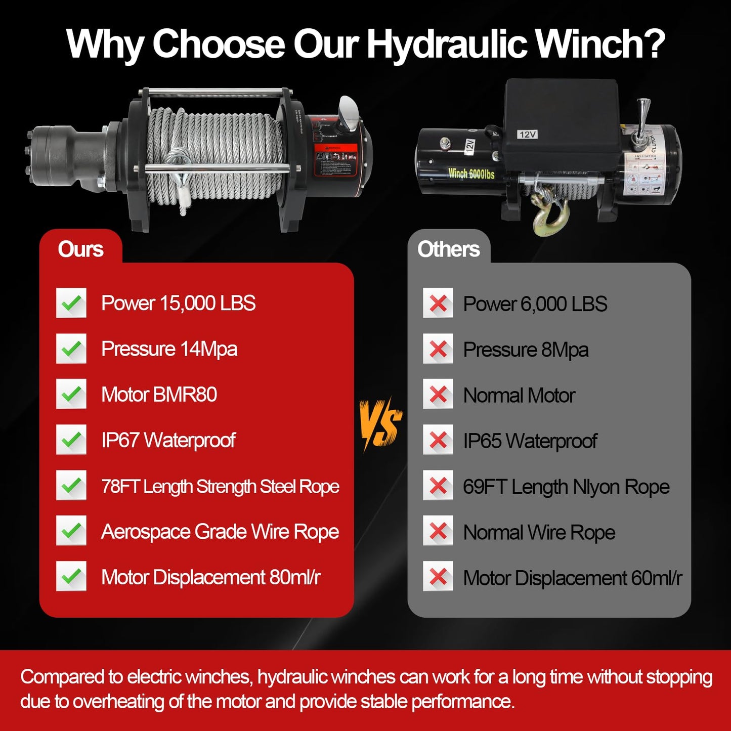 15000 LBS Hydraulic Winch for Tow Truck, Heavy Duty Recovery Winch with 2/5" x 78FT Steel Cable, BMR80 Motor 36:1 Gear Ratio Hydraulic Winch for Wreckers, Trailers & Vehicle Recovery