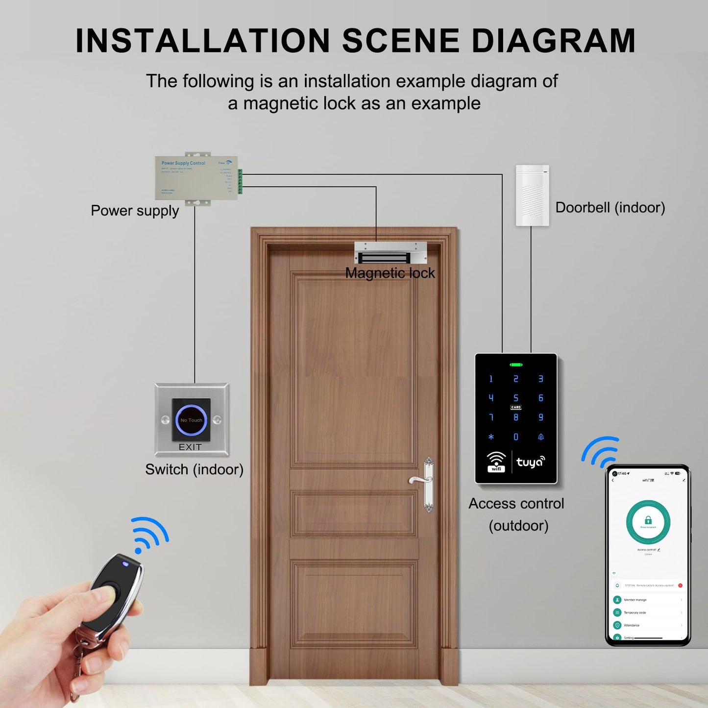 XYBkey WiFi TUYA Complete Security Access System Kit with Waterproof RFID Touch Keypad Door Lock, Smart Remote Door Opener, App，600-Pound Electric Magnetic Lock + ZL, Metal Sensor Switch, Doorbel