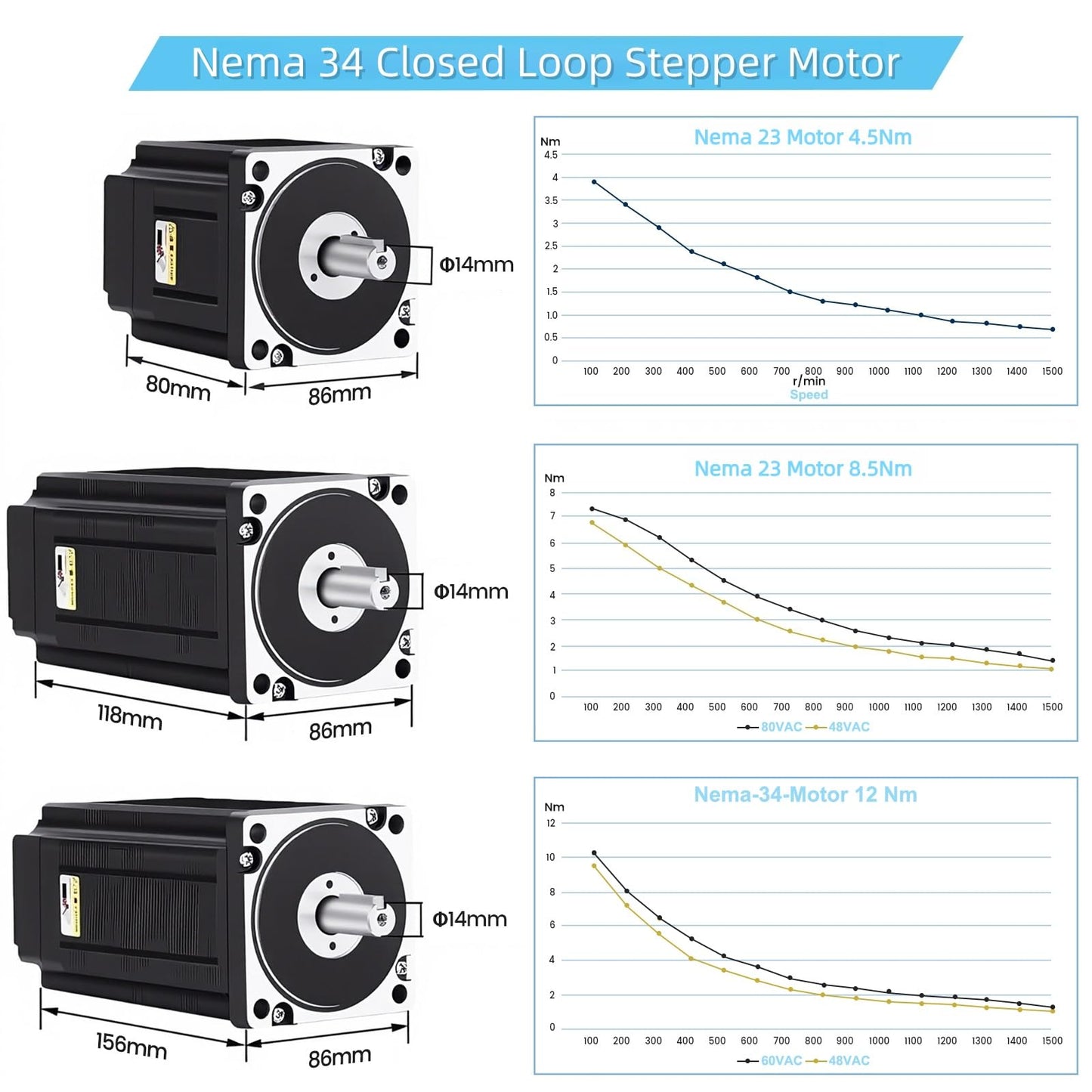 3 Axis CNC Controller Kit Nema34 86mm Closed Loop Stepper Motor Kit 8.5Nm DSP Easy Servo & Steping Driver & 400W 60V DC Power Supply, for 3D Printer Engraving Milling Machine