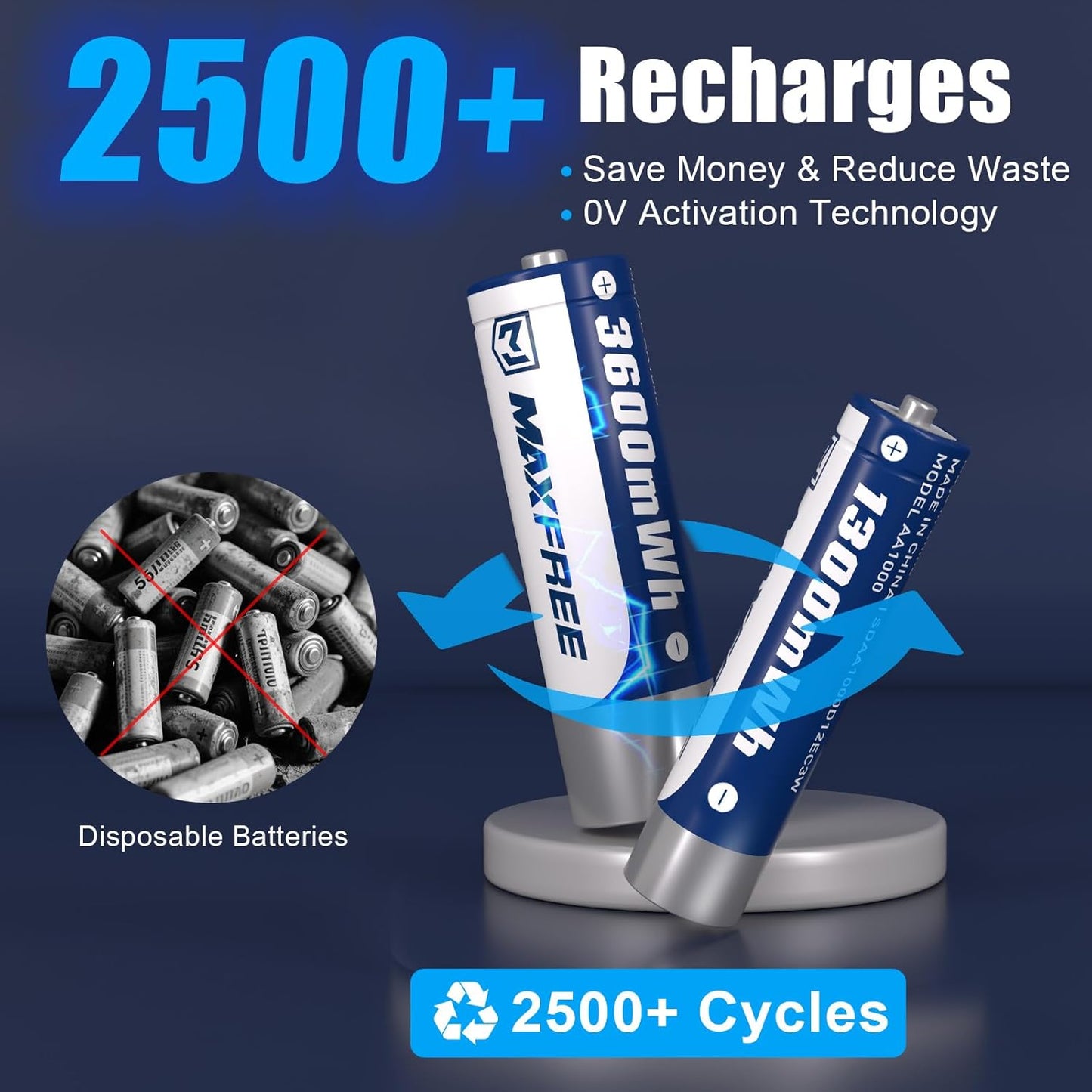 Maxfree 4 4 8-Pack 1.5V Rechargeable AAA and AA Batteries Lithium with Charger, Long Lasting Triple A Double A