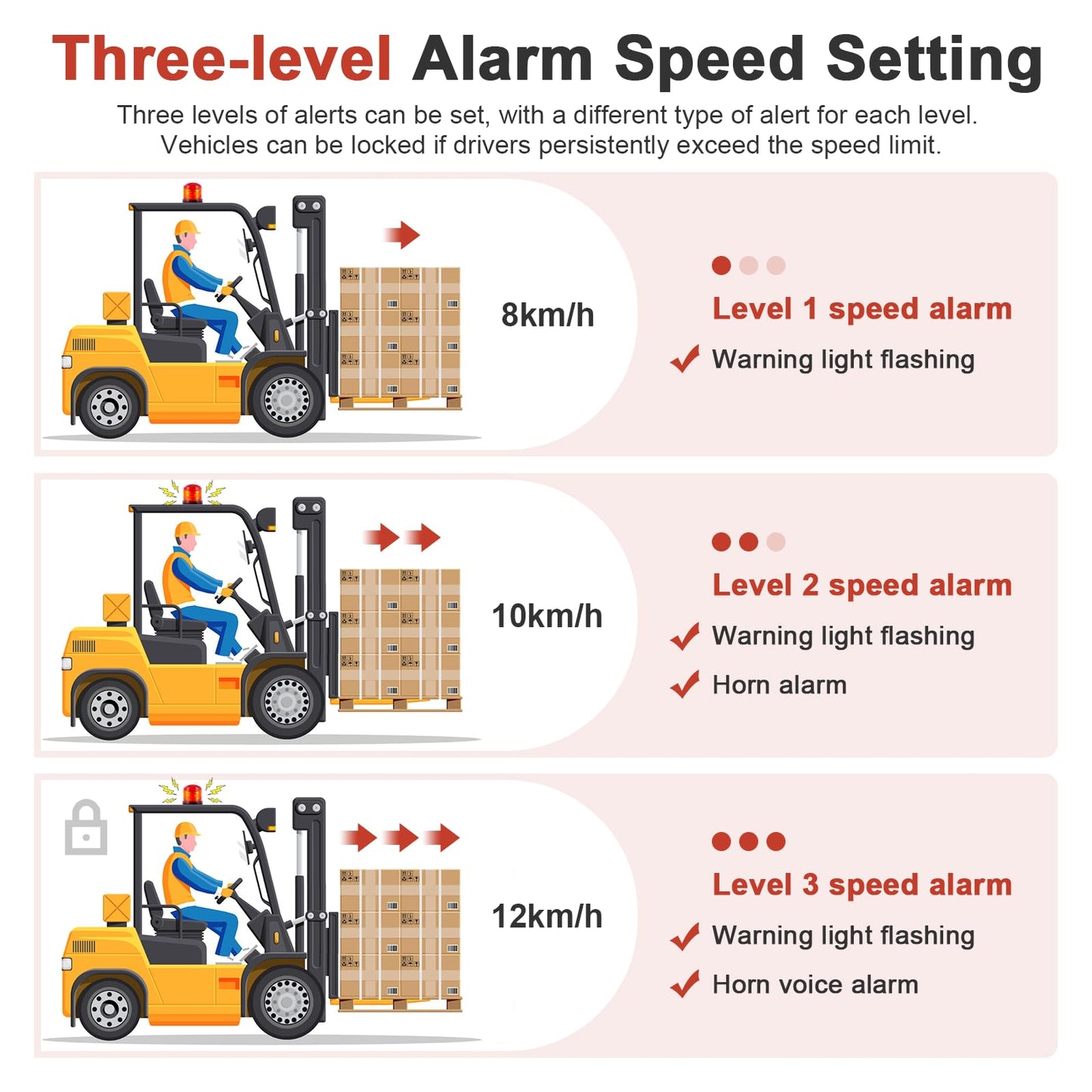 Speed Limit Alarm for Forklift with Remote Overspeed Alarm Siren Horn 120db Forklift Speed Limiter Warning Light Waterproof IP67 Fork Truck Safety System DC12~48V