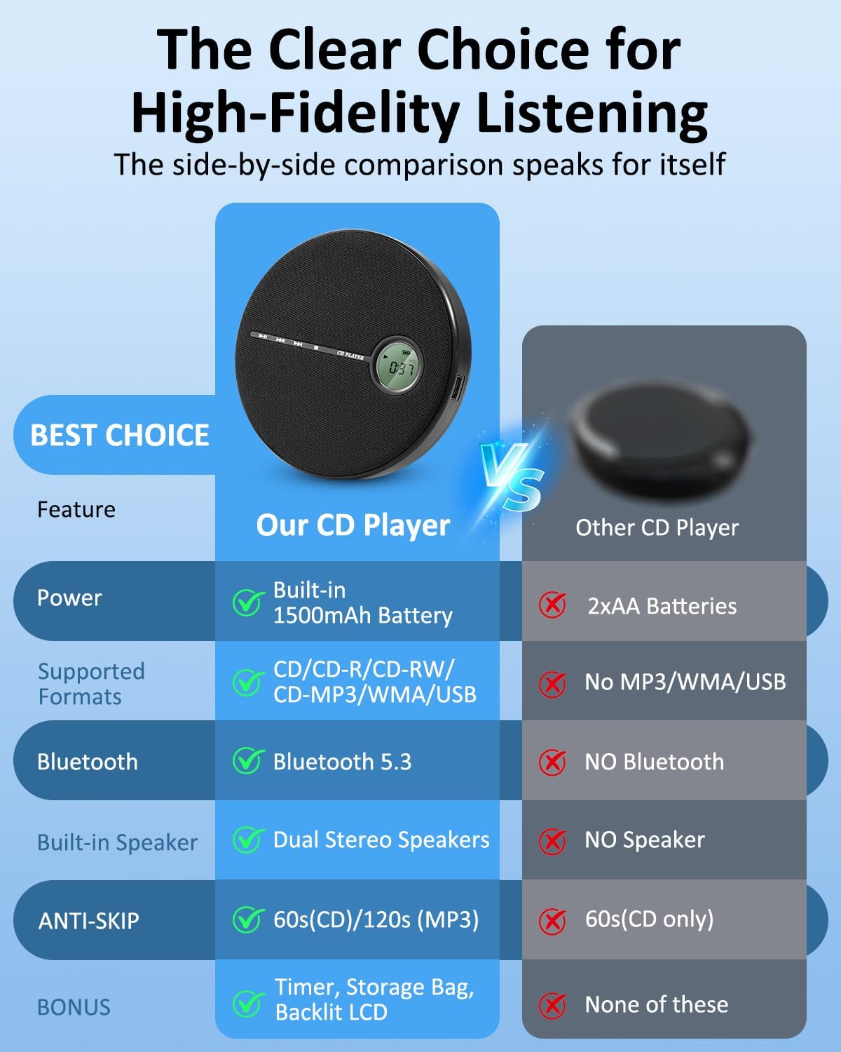 Gelielim Discman Repeat,10 Portable CD Player Bluetooth, Personal CD Player for Car & Home,Small Fabric Music Player