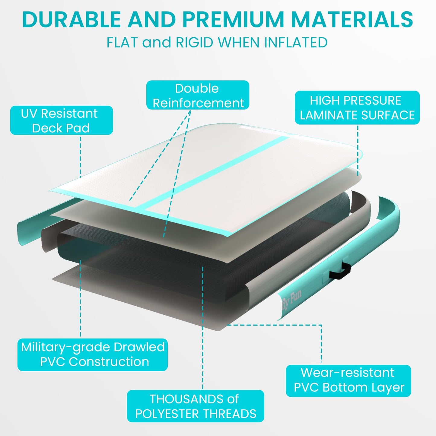 Inflatable Gymnastics Mat 6.6ft Air Tumble Track Training Mat 4 inches Thick Tumbling mat with Electric Pump for Home Use/Tumble/Gym/Training/Cheerleading/Water/Yoga