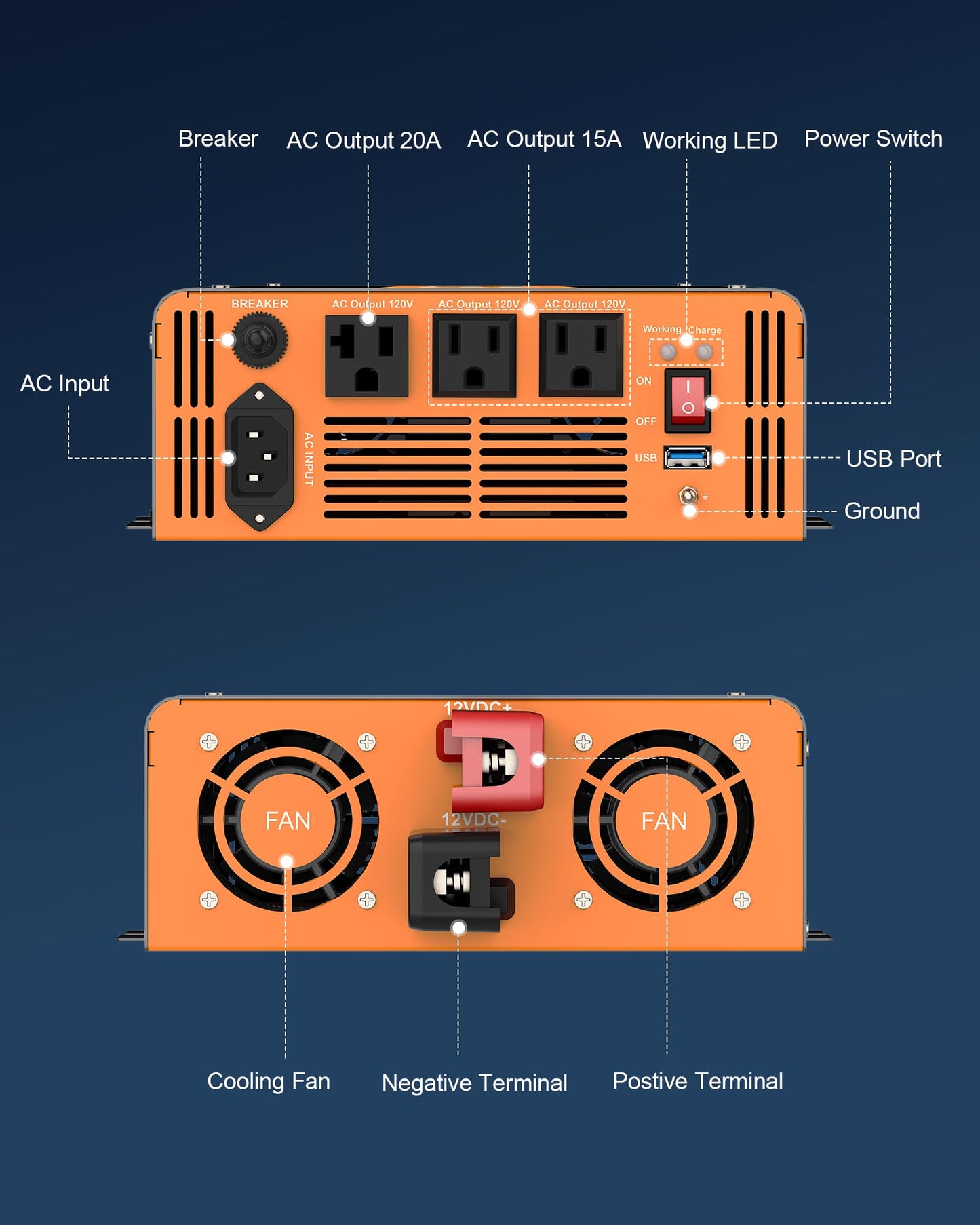 2000W Sump Pump Battery Backup, Uninterruptible Power Source with Pure Sine Wave Inverter & LCD, 10ms Auto Switch & Fast Charging for Power Outage Protection
