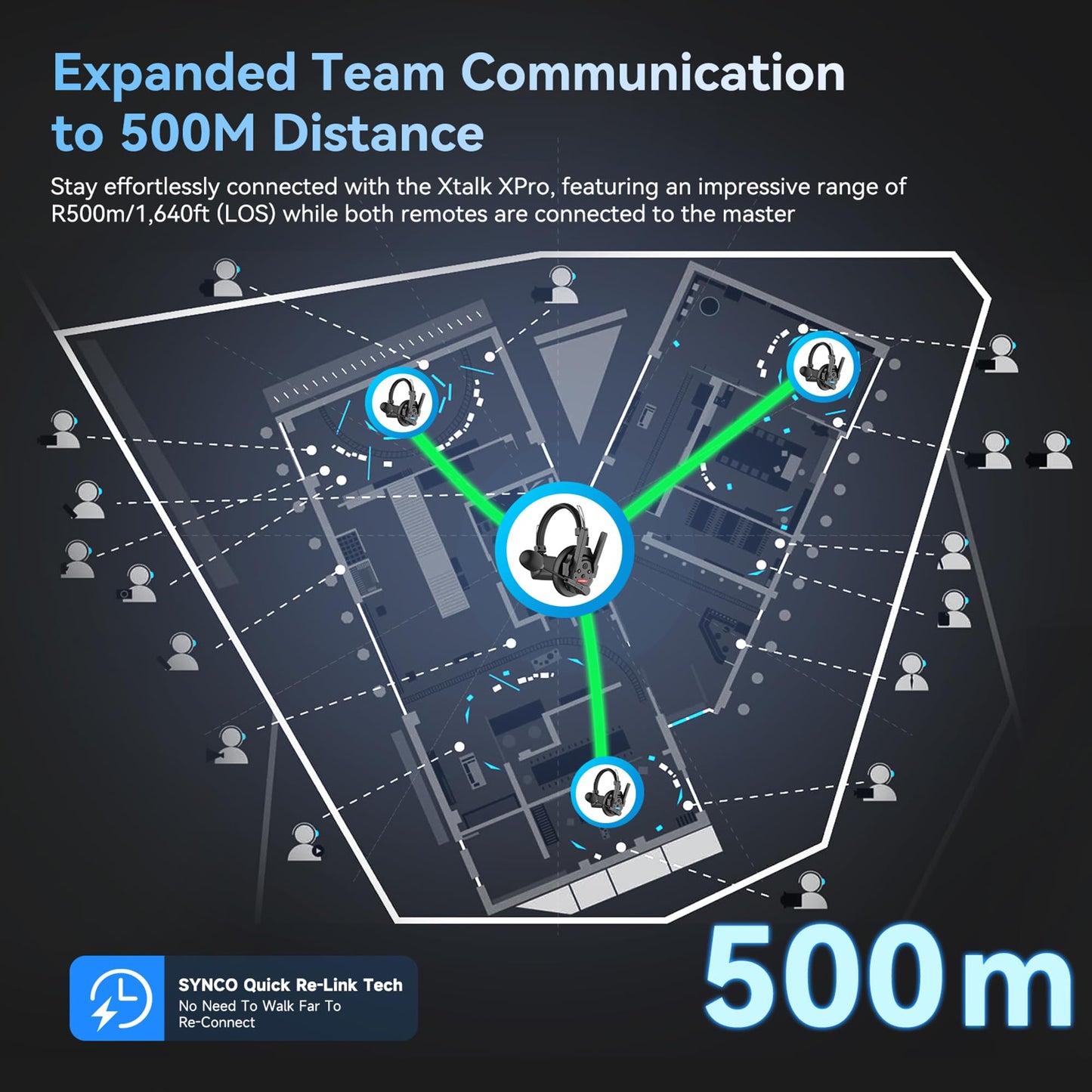 SYNCO XTalk XPro Wireless Intercom Headset with Antenna Enhanced Signal Reception 2.4GHz Full Duplex Random Master Device Design for Team Communication Headset (Xpro2 Two Users)