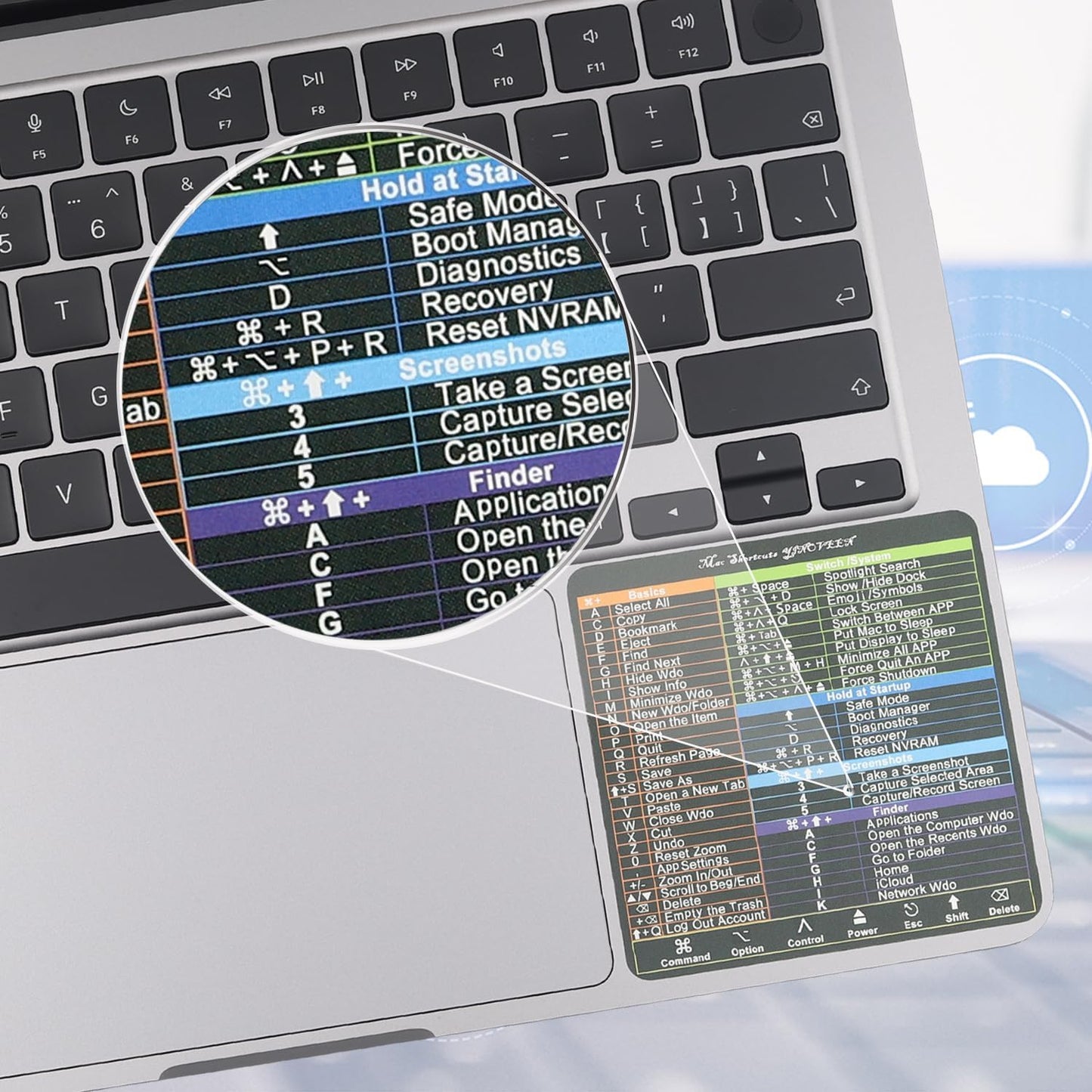 13-16 inch M1 M2 M3), 21 24 27 YINOVEEN Design for Mac OS System Keyboard Shortcut Sticker, New Flag for MacBook