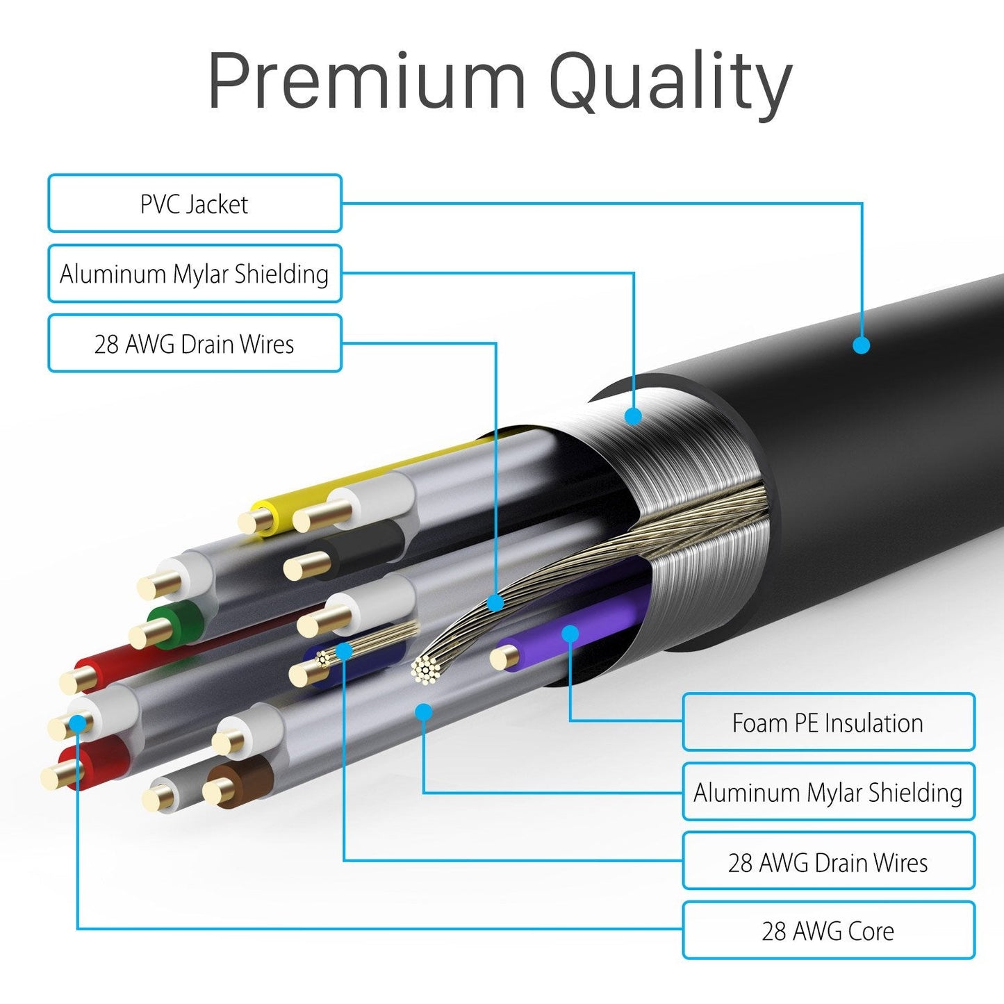 4K 2.0 4K@60Hz/2160p 18Gbps, 3D, Dolby 30AWG PS4, PS5, 360/One/X/S, 50FT/15M Fosmon HDMI Cable, HDMI Cable Support