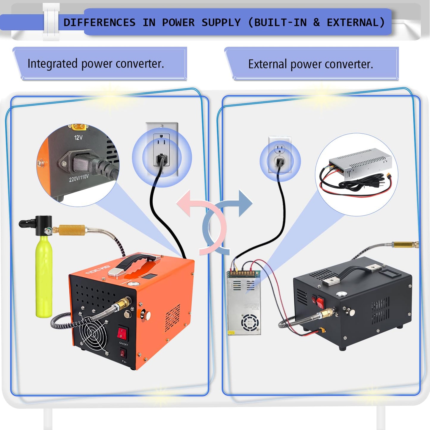 NDCYJG PCP Air Compressor 4500Psi 30Mpa Waterless/oil-free Air Pump Rifle Pistol Paintball Tank Power Supply Built-in 12V car DC 110V AC Household with Power Converter And Oil Wet Filter Easy To Carry