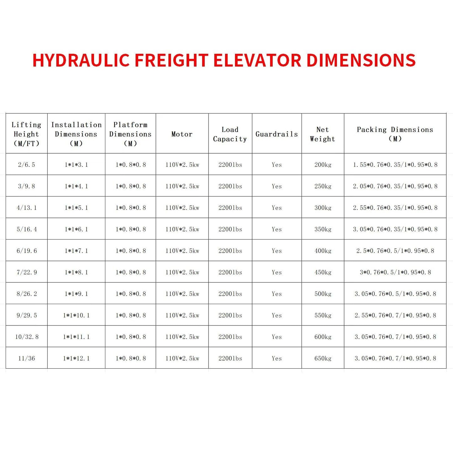 JIN YANG HU 1Ton/2200Lbs Load Electric Platform Lifts,9.8FT Lifting Height Hydraulic Freight Lift Elevator,Wall Mounted Factory Warehouse Home Space Dedicated Freight Elevator
