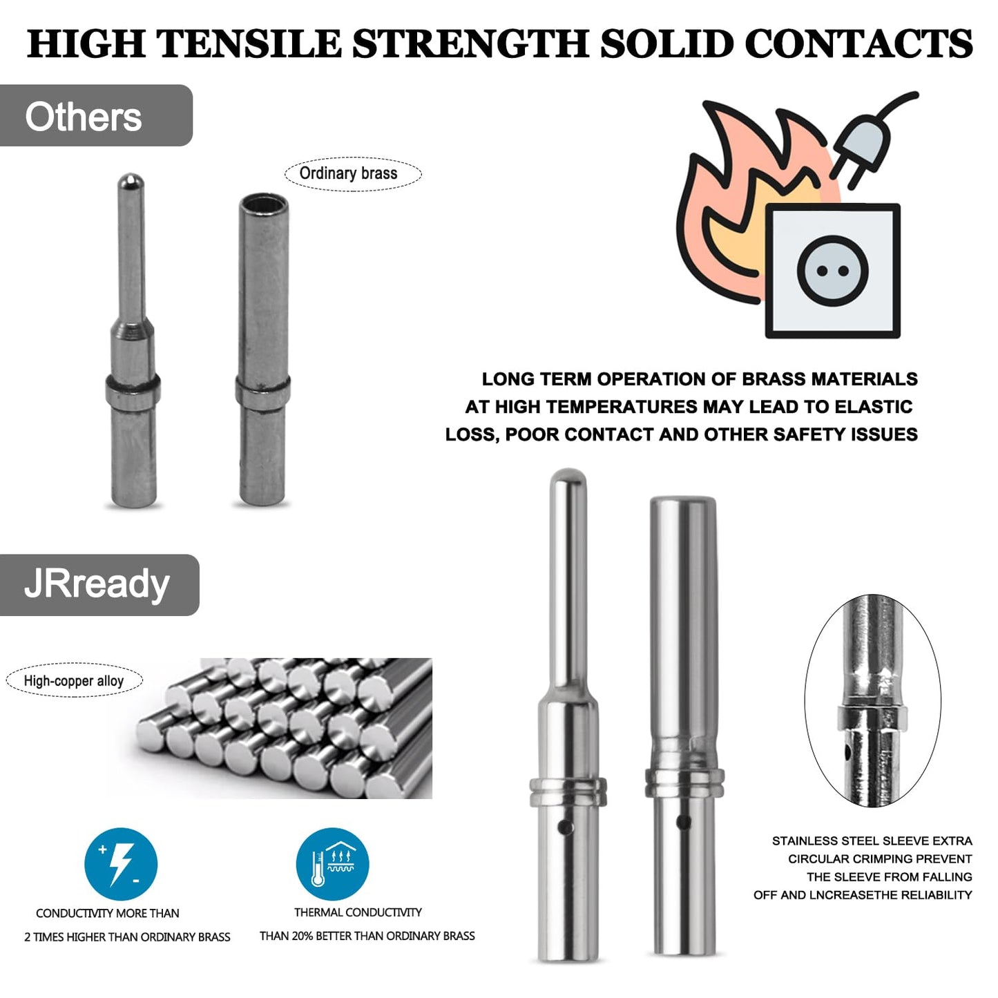 JRready ST6359 Deutsch Connector Kit, 2 3 4 6 8 12 Pin DT Connectors, Size 16 Solid Contacts 16-20AWG, Deutsch Crimp Tool, Deutsch Pin Removal Tool. Waterproof Automotive Electrical Connectors
