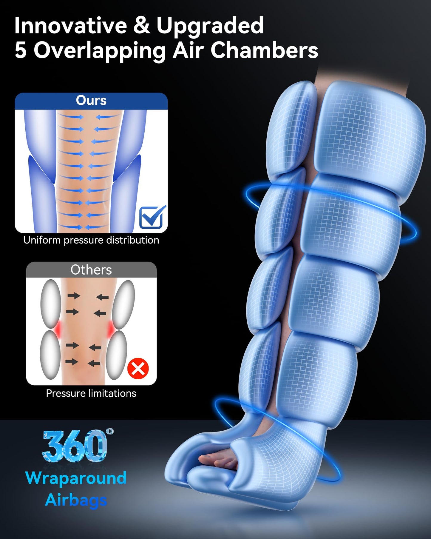 KingPavonini Cordless Leg Compression Massager with 5 Overlapping Chambers & 3 Foot Heat, 4500mAh Leg Massager for Circulation and Pain Relief, 19 Modes & 8 Intensities, Recovery Boots for Athletes