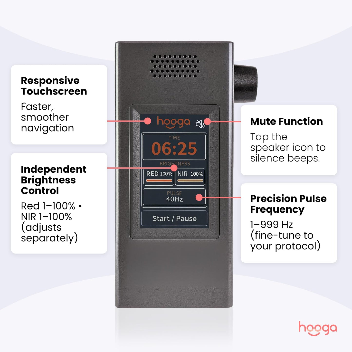 Hooga Red Light Therapy Panel Device – 630nm 660nm 810nm 850nm Red & Near Infrared Light Therapy, LED Light Therapy Lamp, 72 Quad Chip LEDs, Adjustable Brightness, Pulse Mode – ULTRA360