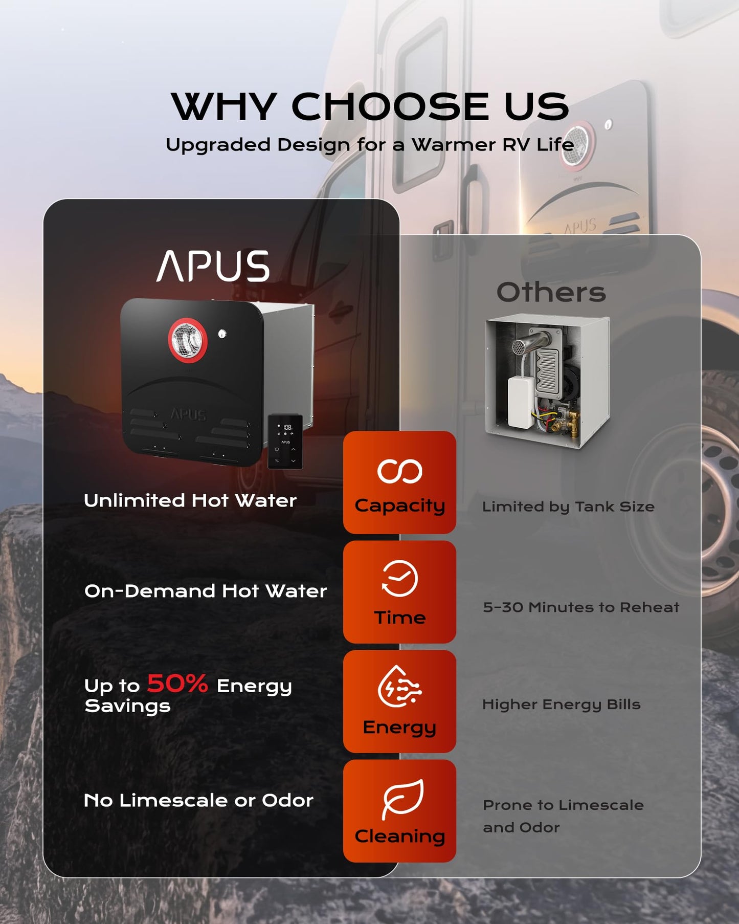 APUS RV Tankless Water Heater, 68,000 BTU Propane Gas On Demand Hot Water with Black Door&Remote, 12V, 3.9 GPM, High Altitude Ready, CSA Certified, Compatible with All RVs,Ideal for RV Family & Camper