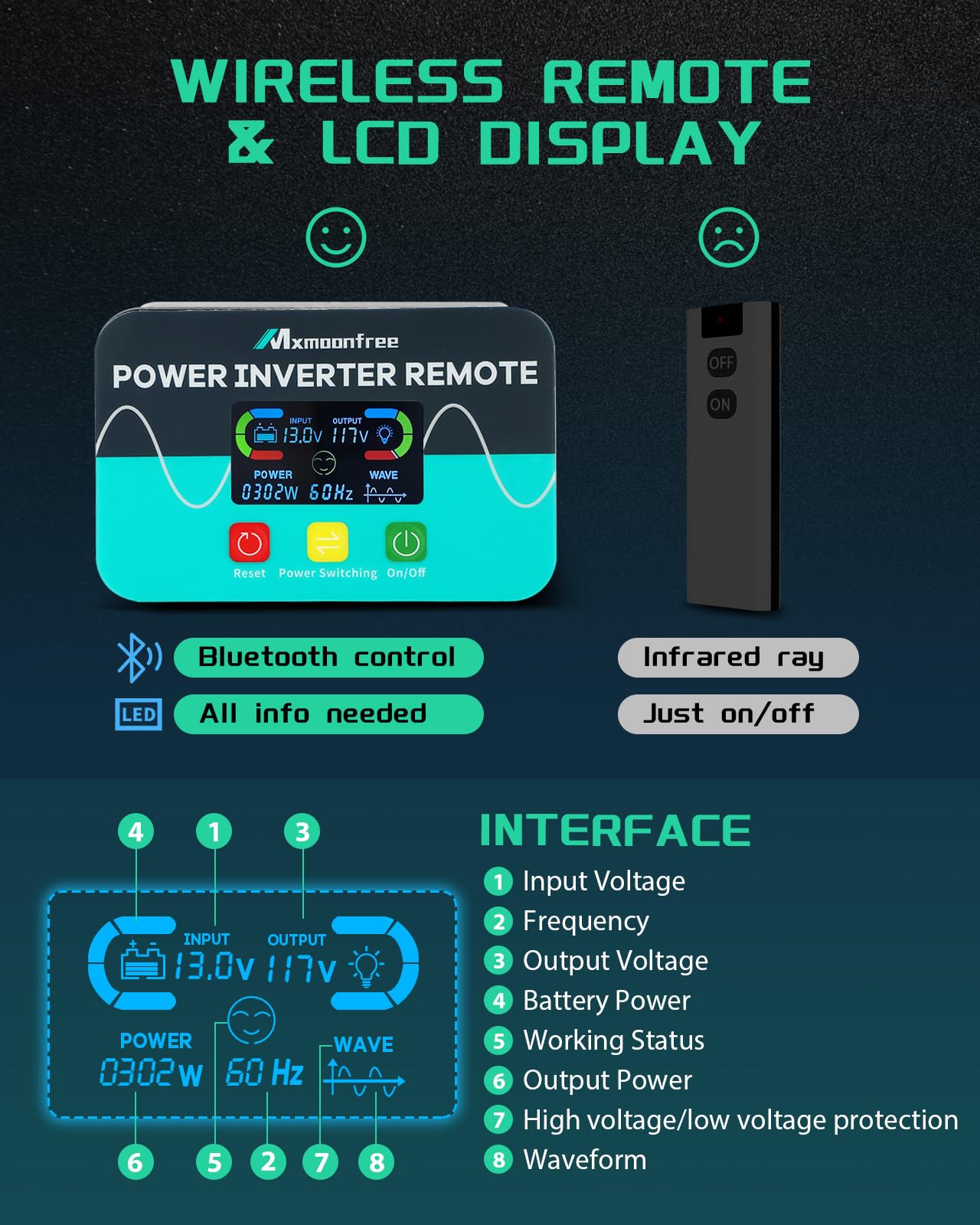 Mxmoonfree 6000W Pure Sine Wave Inverter 12V DC to 110V AC with Wireless Remote Control LCD Display 4 AC Outlets, 1 USB and Terminal Blocks for RV Truck Cabin Off Grid