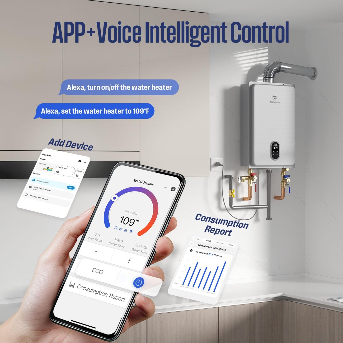 Westinghouse Smart Tankless Water Heater Propane Indoor, 5.1 GPM 120,000 BTU Whole Home Instant Hot Water Heater, WiFi App Control, ±1°F Temperature Stability, Non-Condensing for 2-4 Fixtures