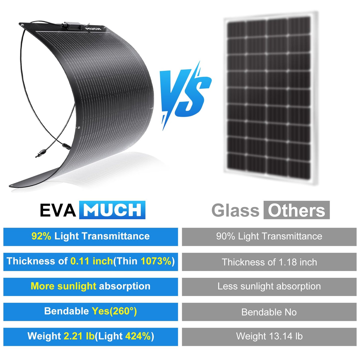 200W Flexible Solar Panel Kit, Lightweight Monocrystalline Ultra-Flexible Bendable Mono Off-Grid Charger with 30A Charge Controlle for 12-24V Battery Charging Car Battery Camping Stuff (2 * 100W)