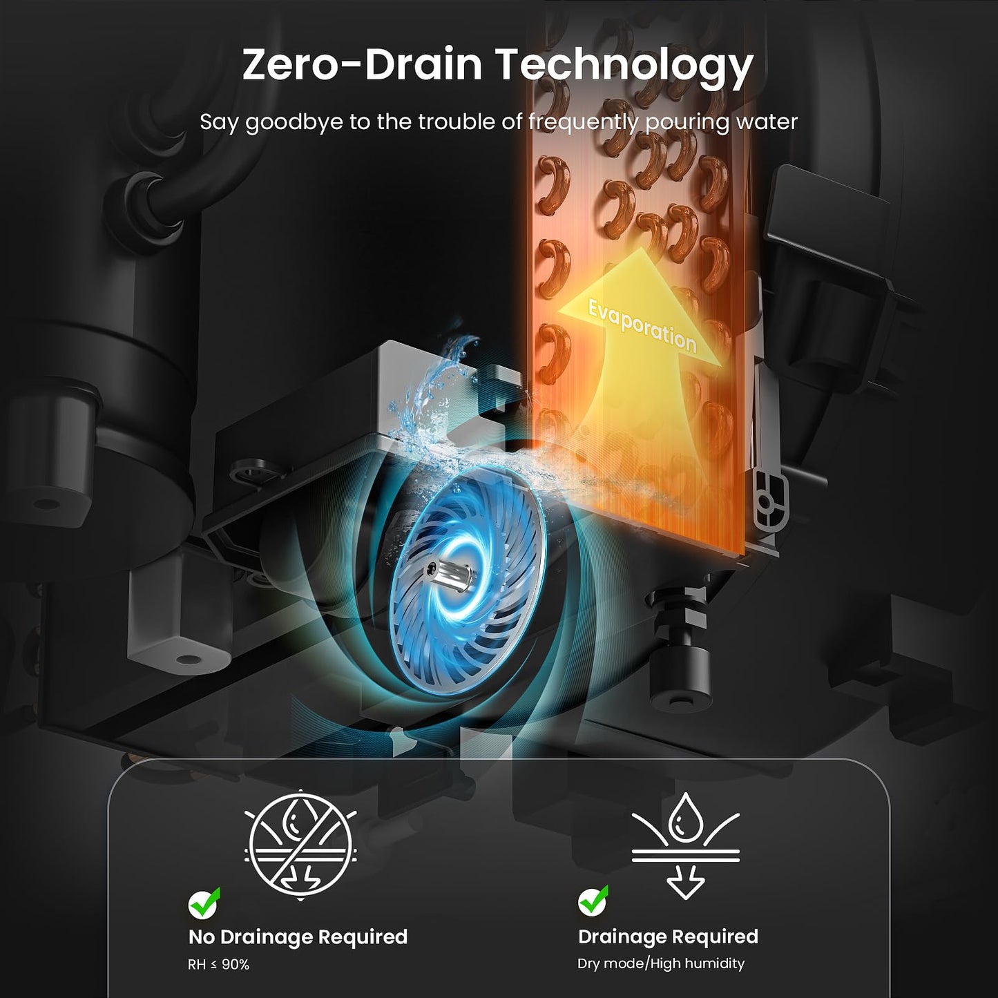 ZAFRO Smart Portable Air Conditioners, 10000 BTU (6000 BTU SACC), Portable AC Unit with Drainage-free Cooling, Fan & Dehumidifier with APP/Remote, Window Kit, 47dB Quiet for Living Room, Bedroom