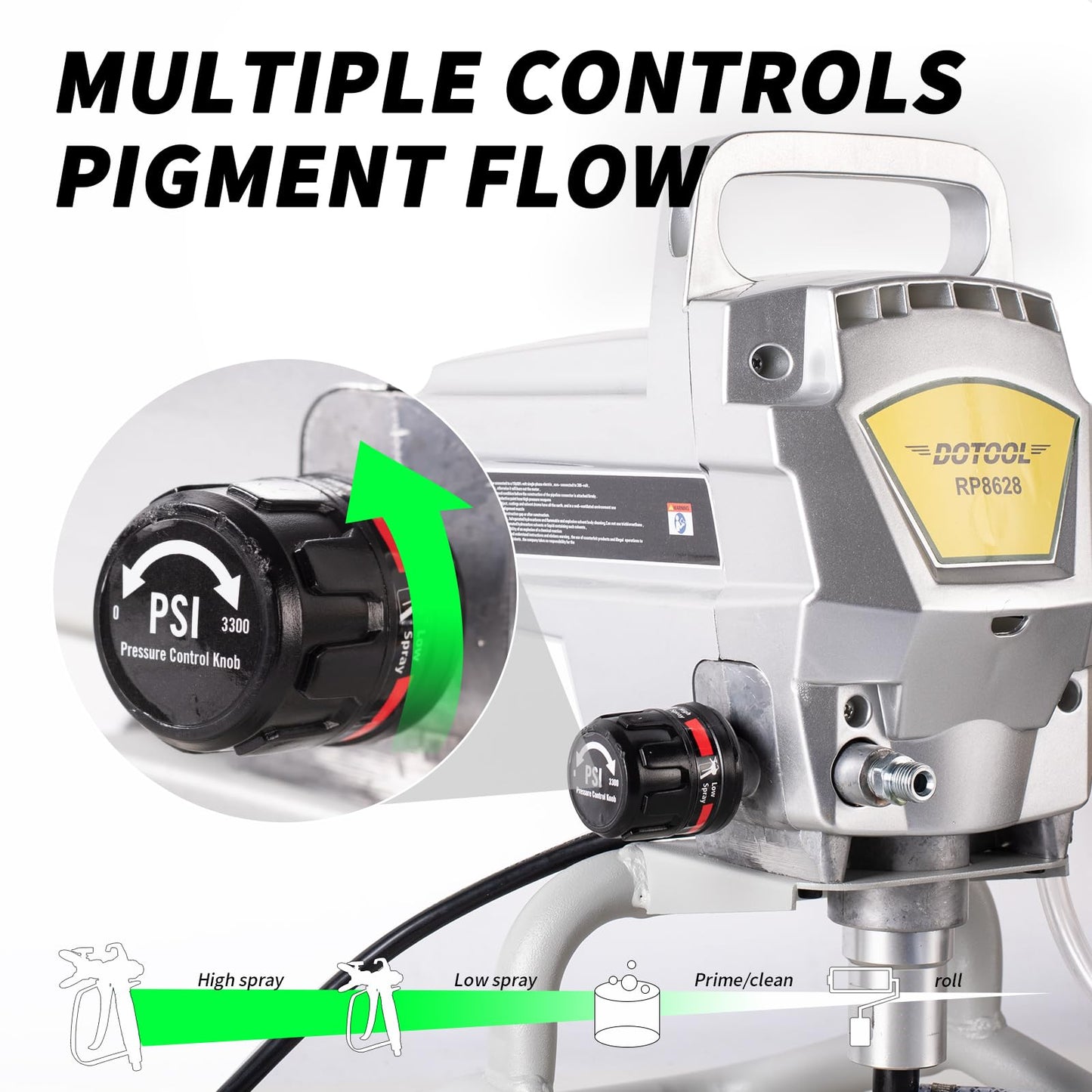 DOTOOL 950W Airless Paint Sprayer,3300PSI High Efficiency Paint Sprayer Gun,Thinning-Free,with Extension Pole Other Accessories,for Home Interior & House Exterior DIY Painting Projects.