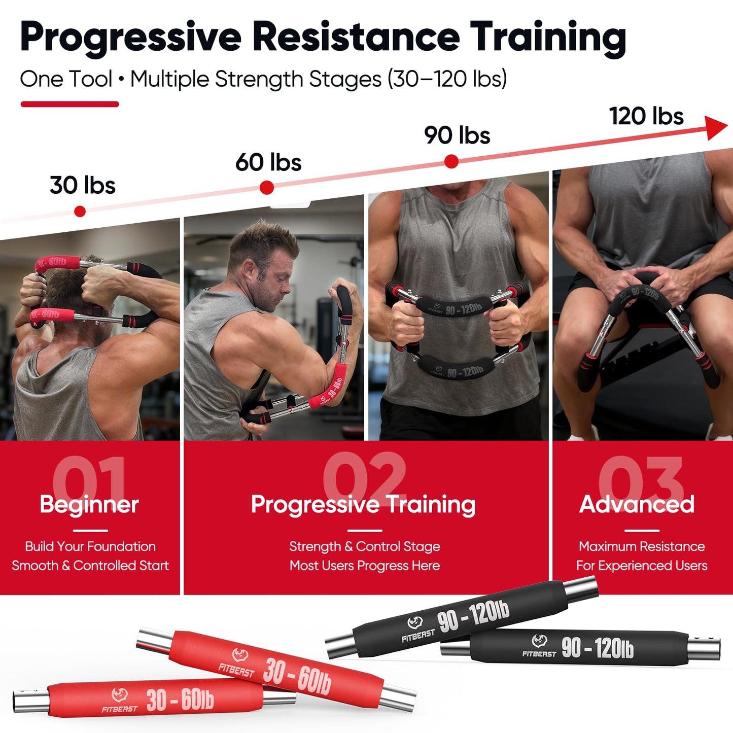 FitBeast Twister Arm Trainer, 4 Progressive Resistance Levels (30-120 lbs), 4-Spring Adjustable Arm & Chest Workout Equipment, Upper Body Strength Training Equipment for Home Gym (Red)